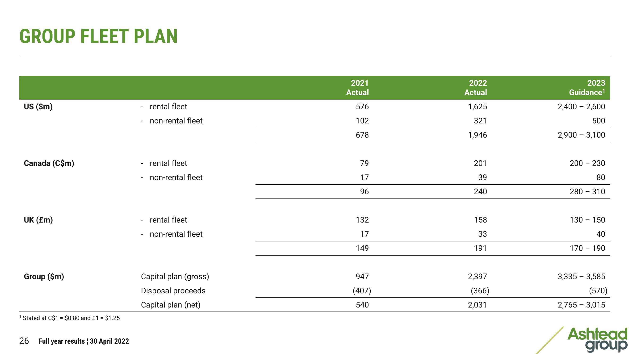 Ashtead Group Results Presentation Deck slide image #26