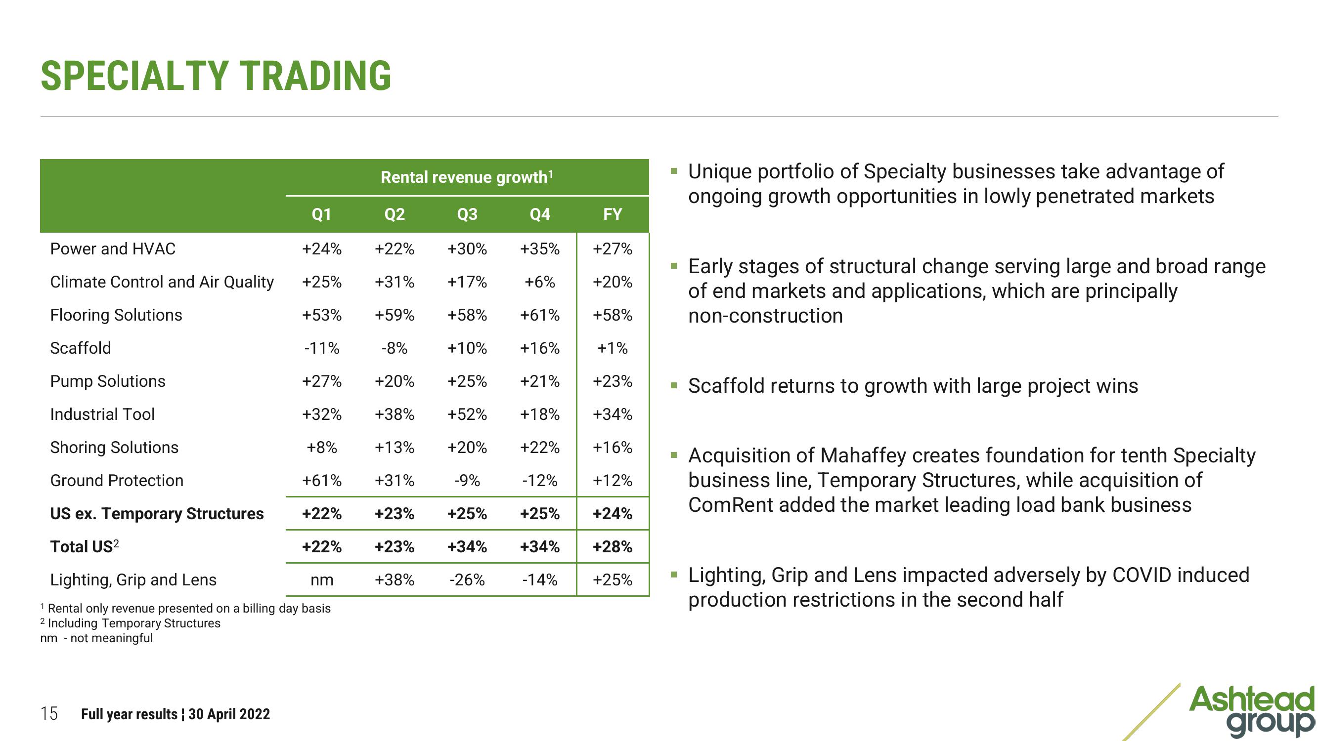 Ashtead Group Results Presentation Deck slide image #15