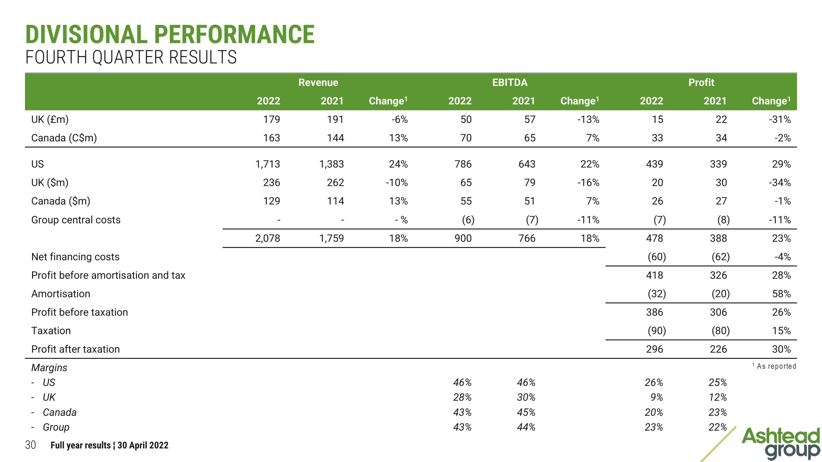 Ashtead Group Results Presentation Deck slide image #30