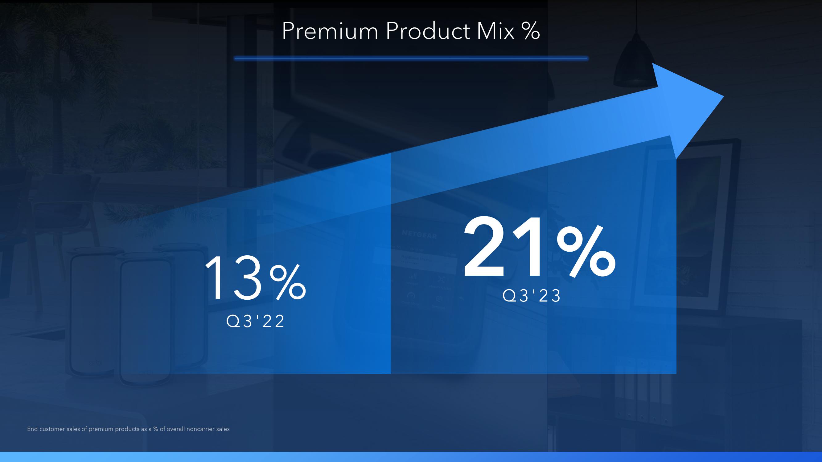 Netgear Analyst Day slide image #17