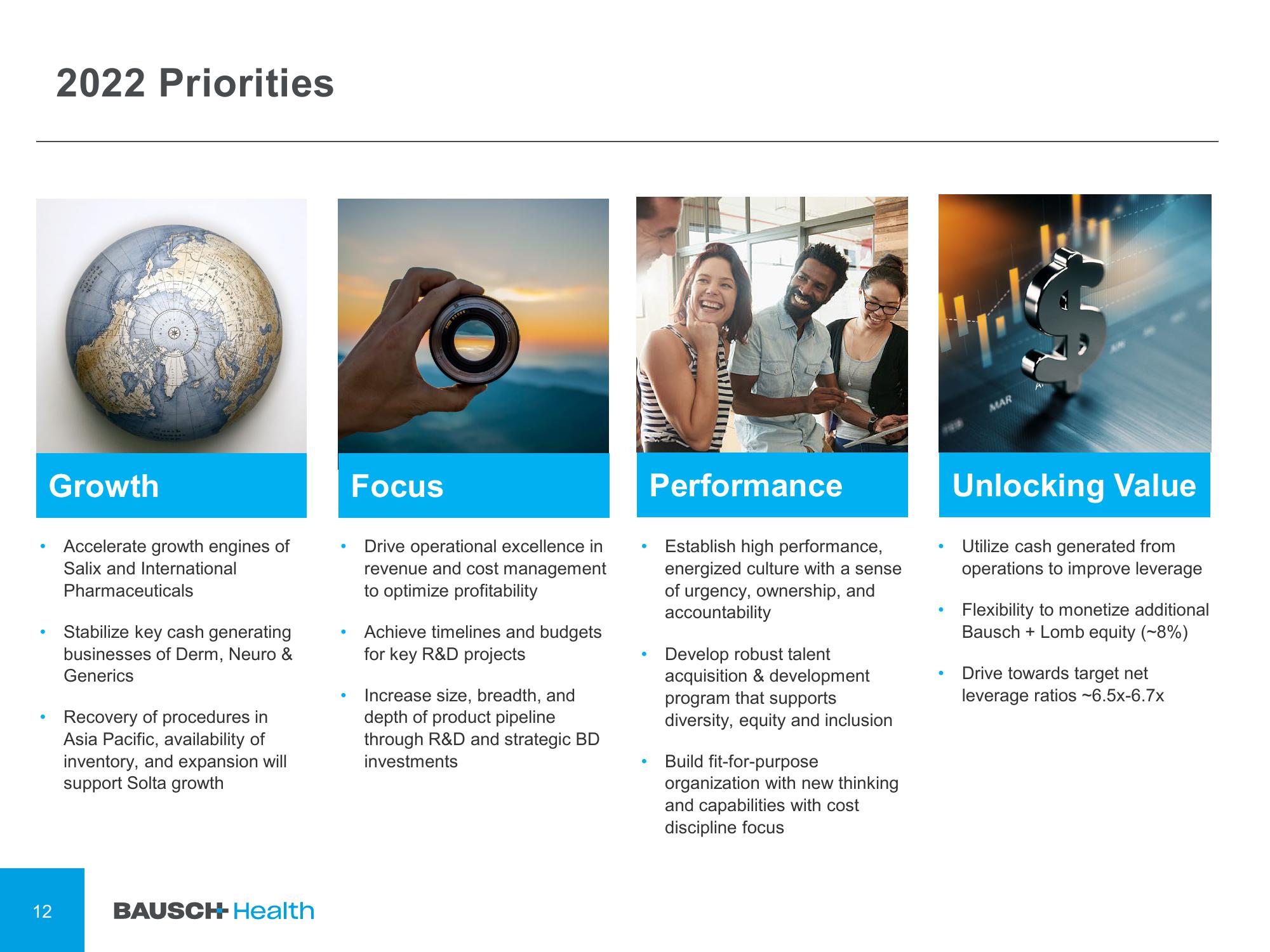 Bausch Health Companies Shareholder Engagement Presentation Deck slide image #12