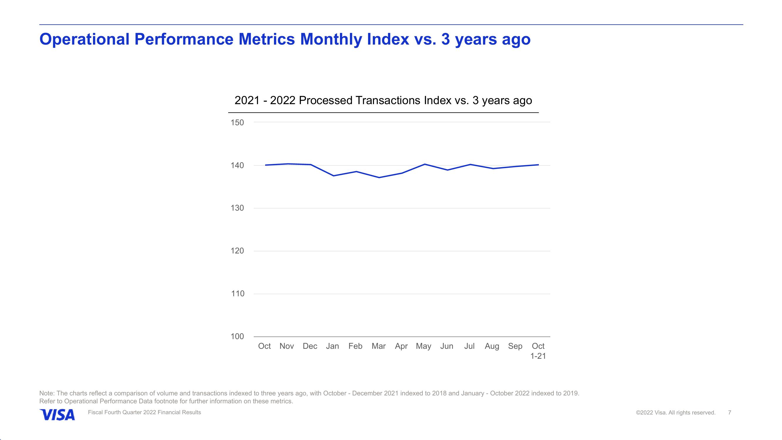 Fiscal Fourth Quarter 2022 Financial Results slide image #8