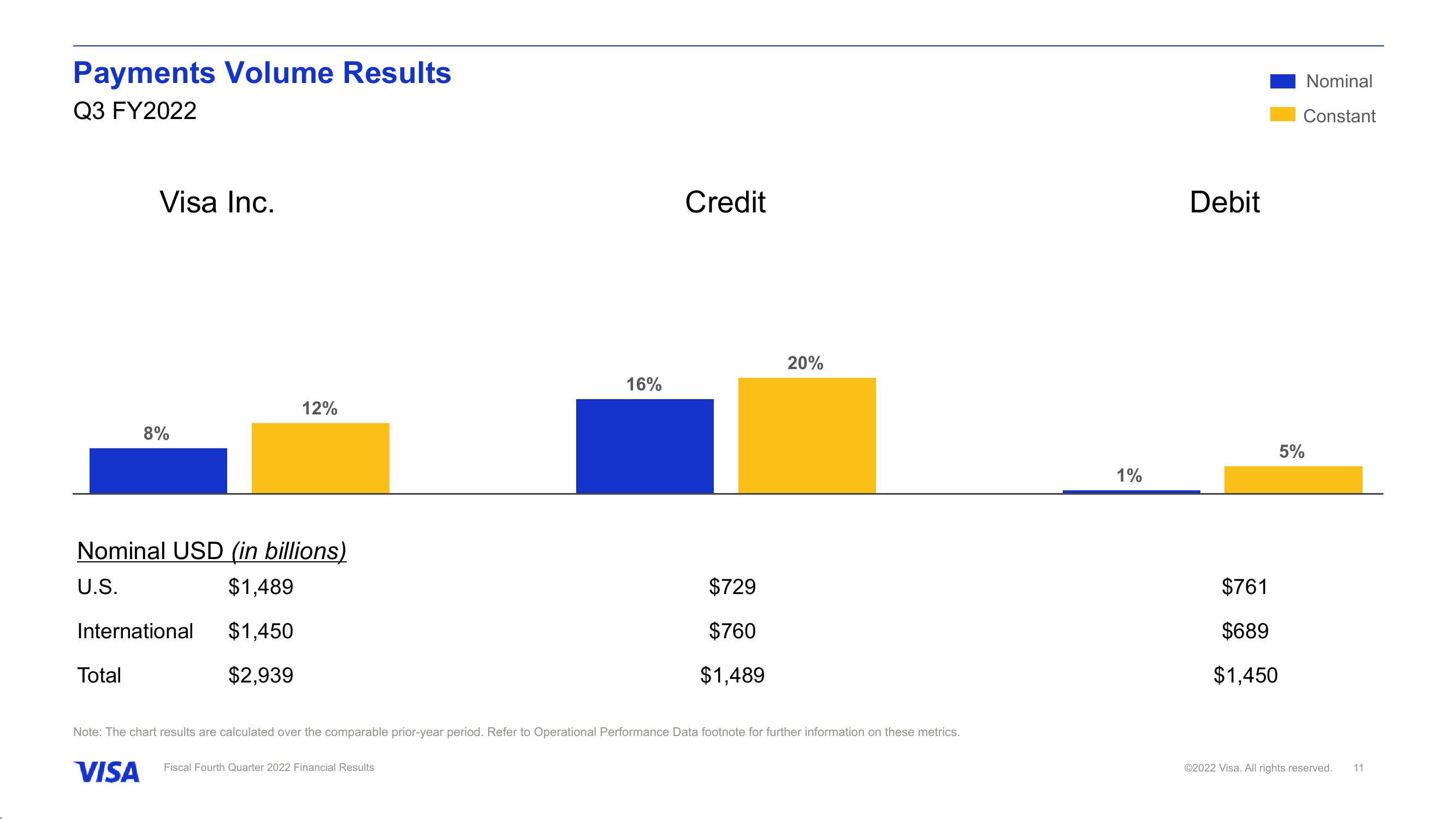 Fiscal Fourth Quarter 2022 Financial Results slide image #12