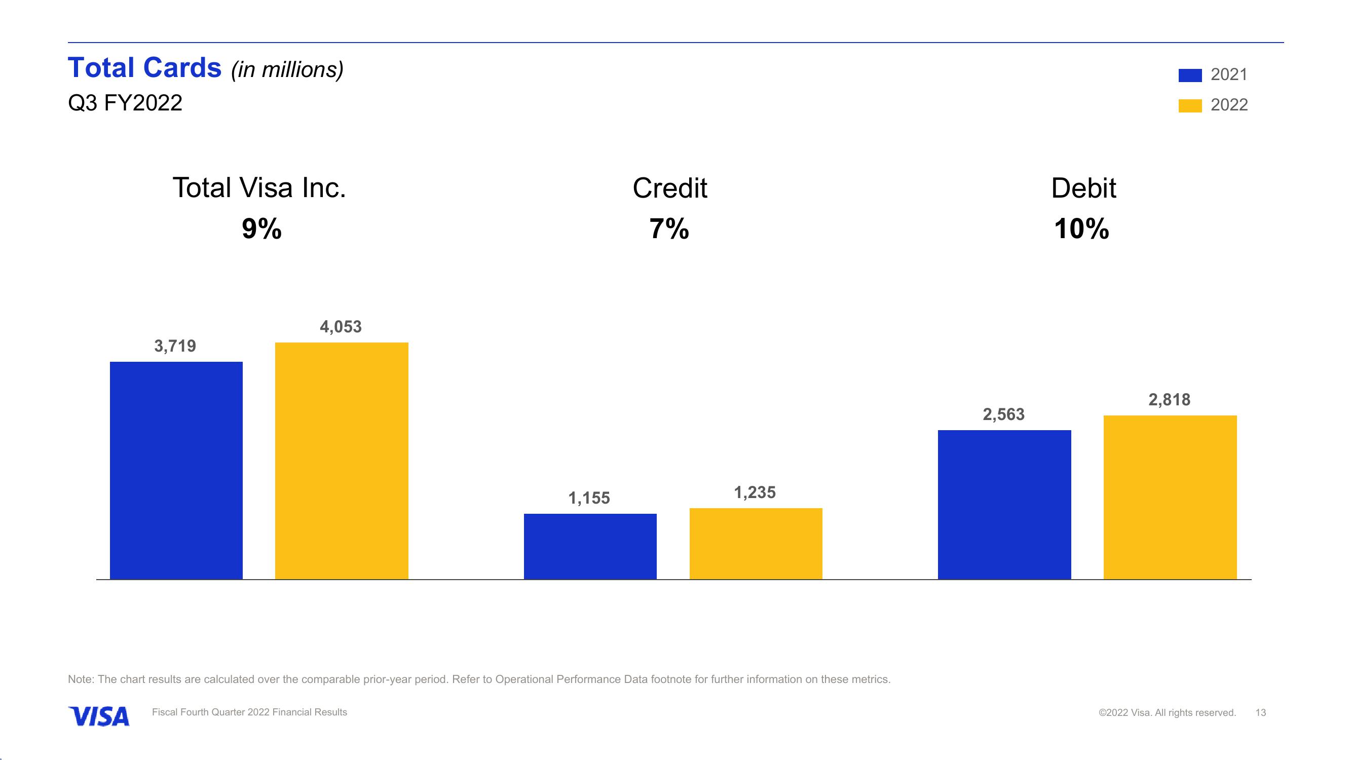 Fiscal Fourth Quarter 2022 Financial Results slide image #14