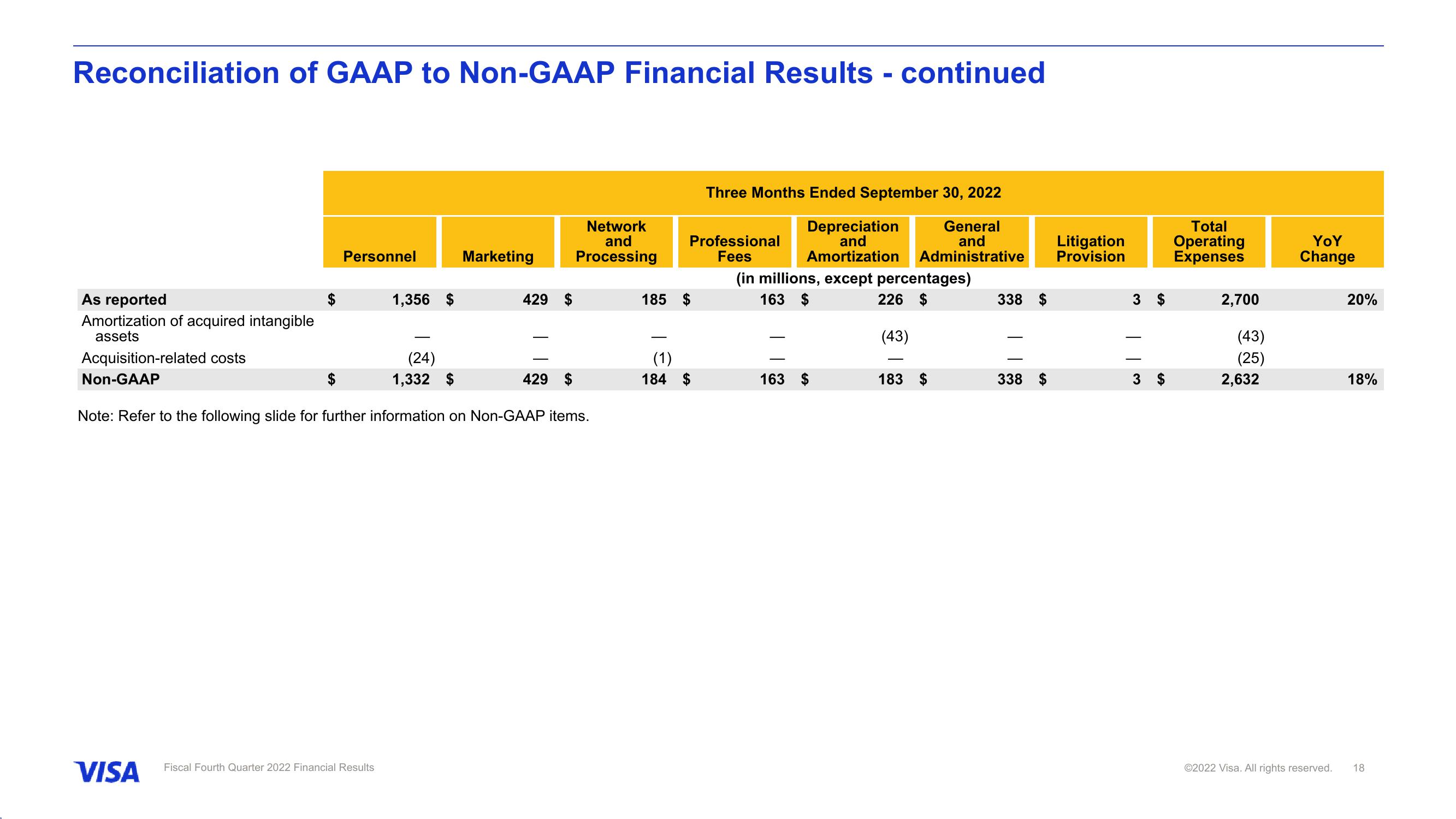 Fiscal Fourth Quarter 2022 Financial Results slide image #19