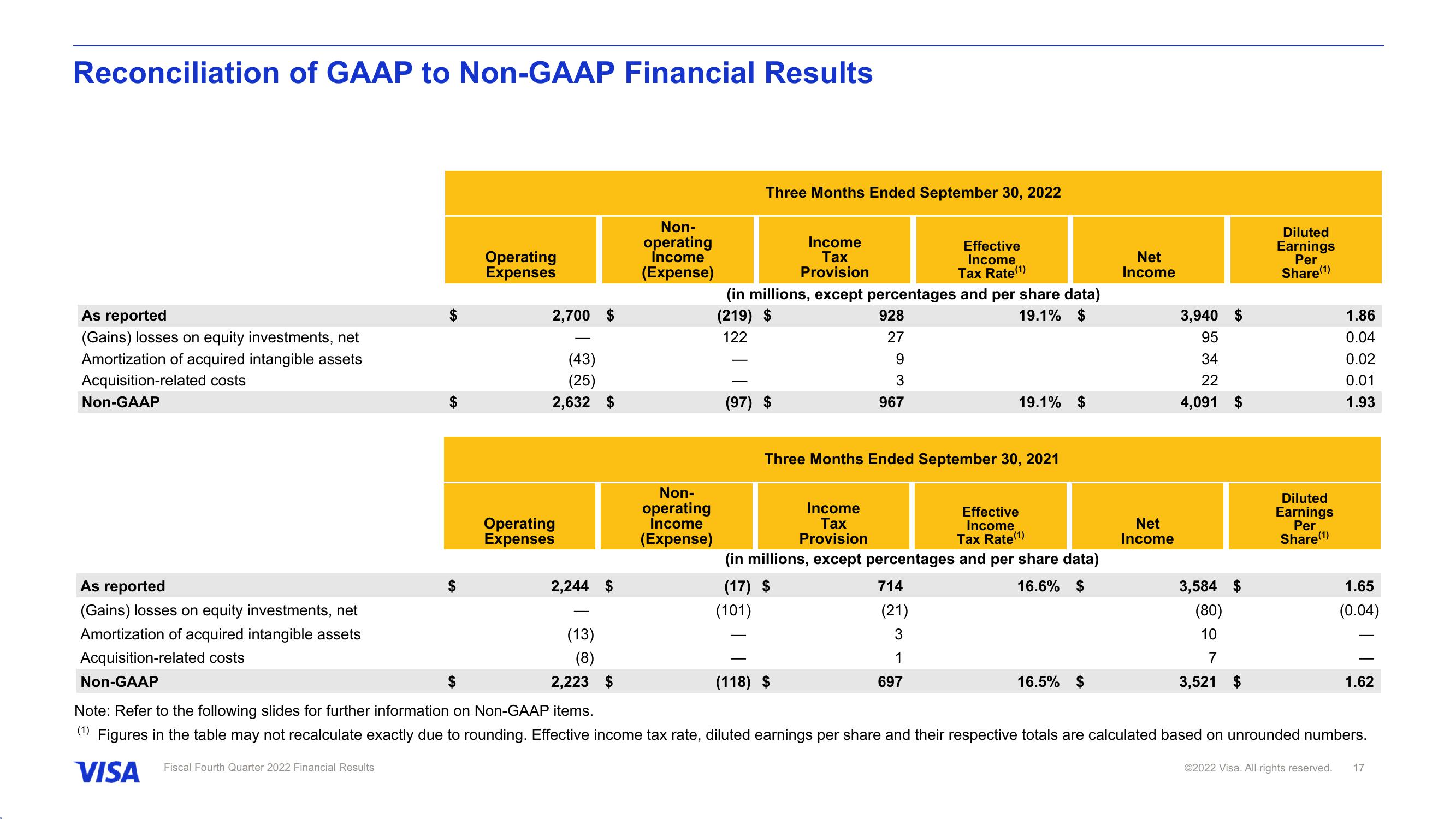 Fiscal Fourth Quarter 2022 Financial Results slide image #18