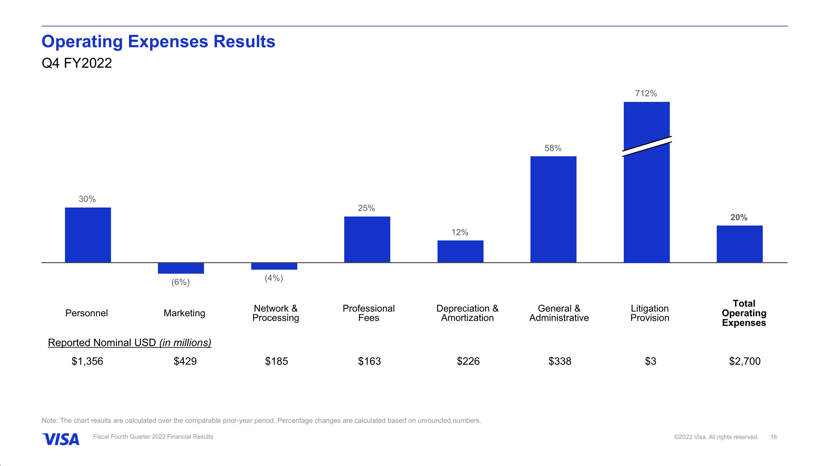 Fiscal Fourth Quarter 2022 Financial Results slide image #17