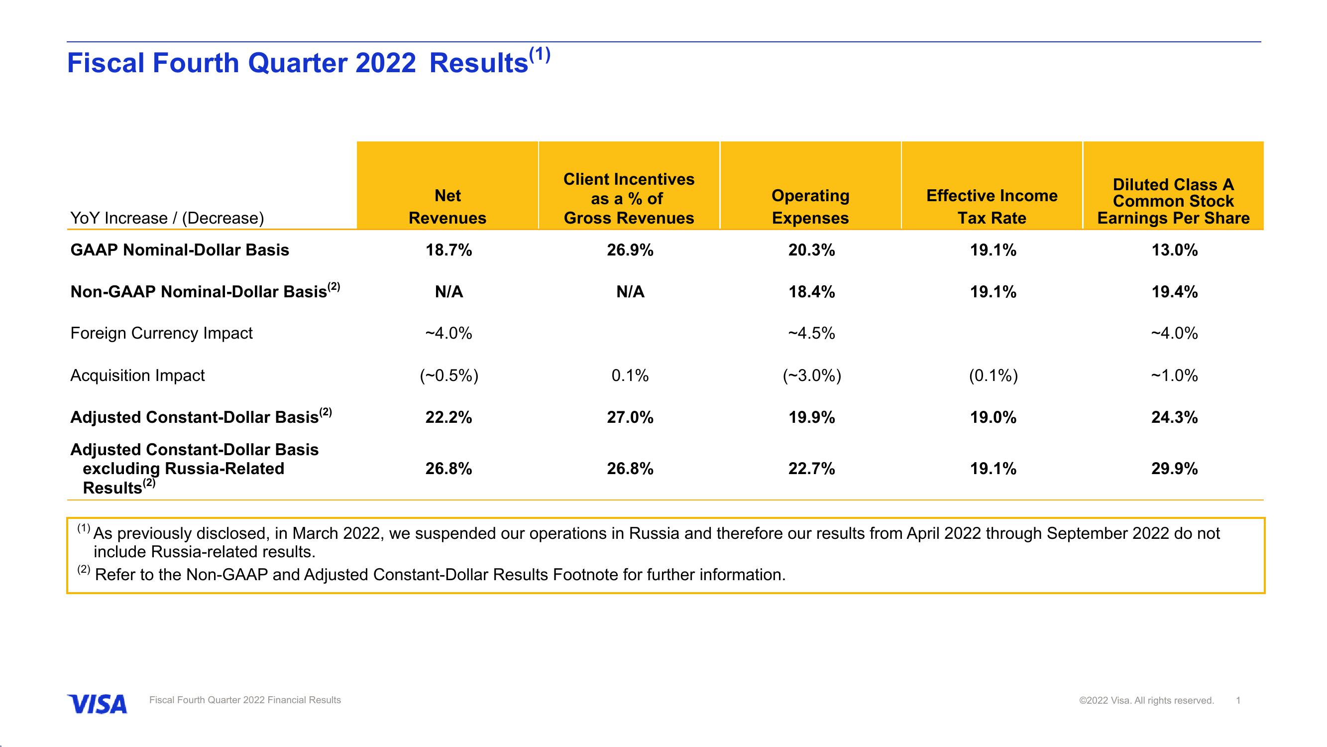 Fiscal Fourth Quarter 2022 Financial Results slide image #2