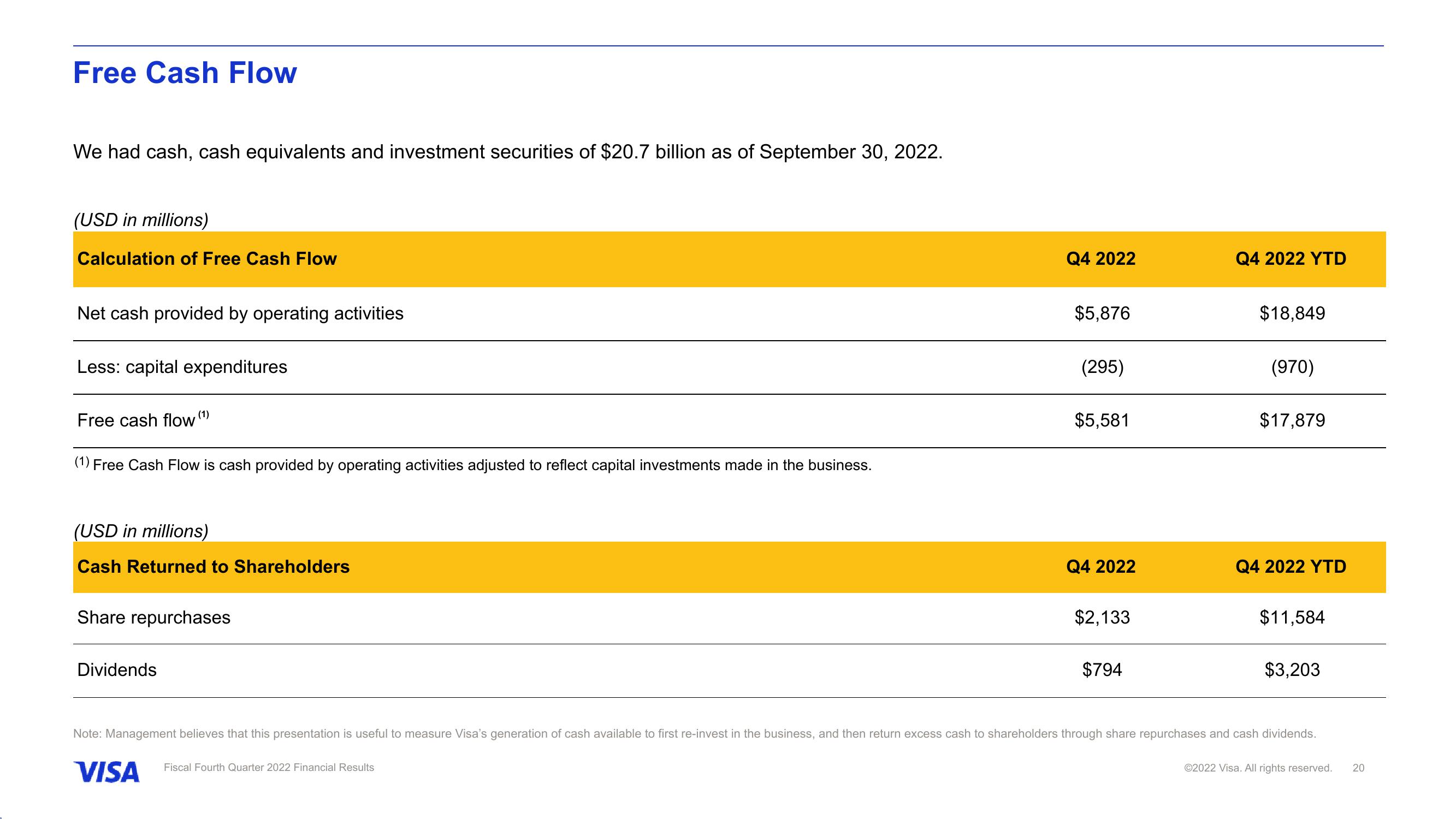 Fiscal Fourth Quarter 2022 Financial Results slide image #21