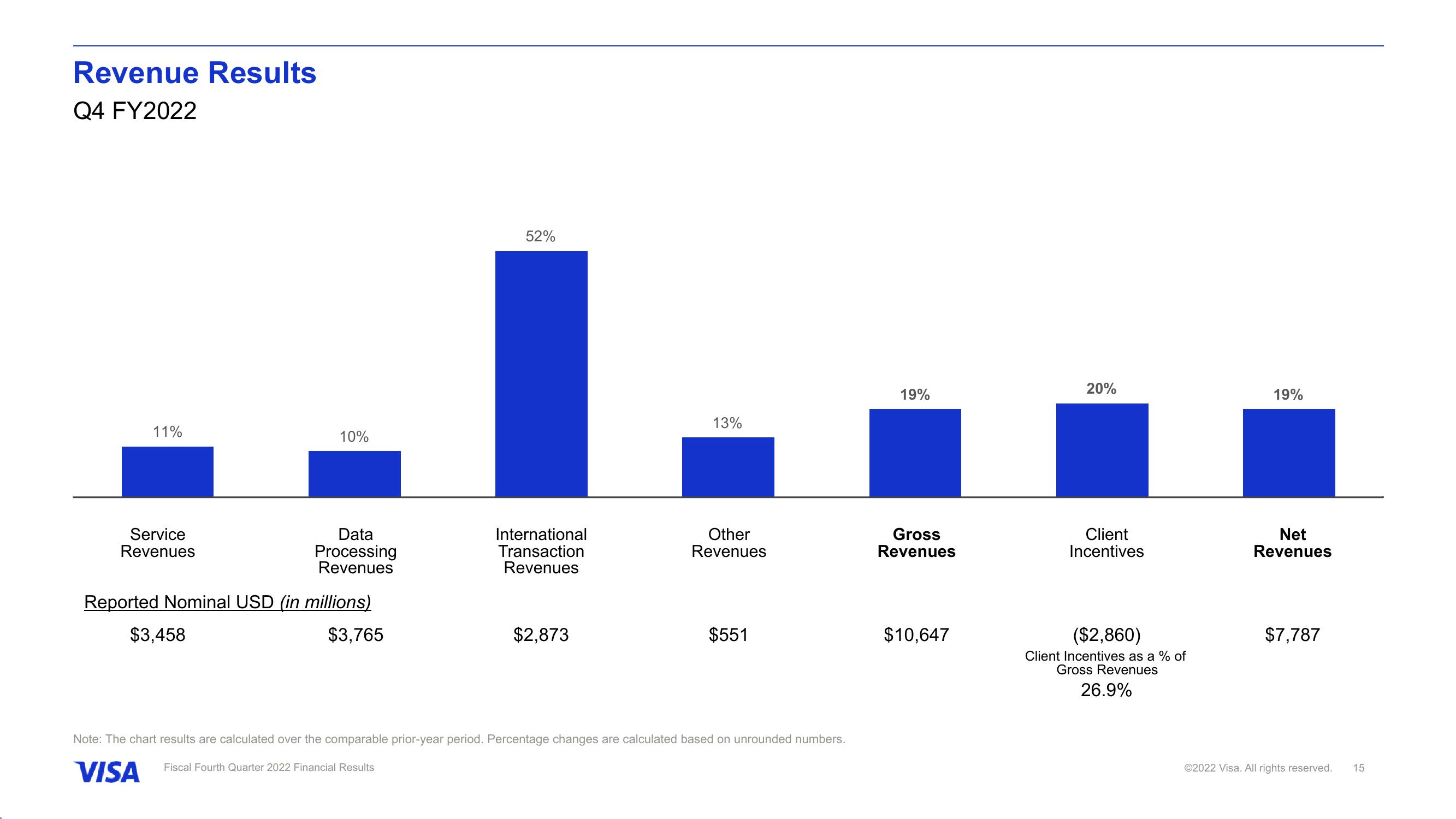 Fiscal Fourth Quarter 2022 Financial Results slide image #16