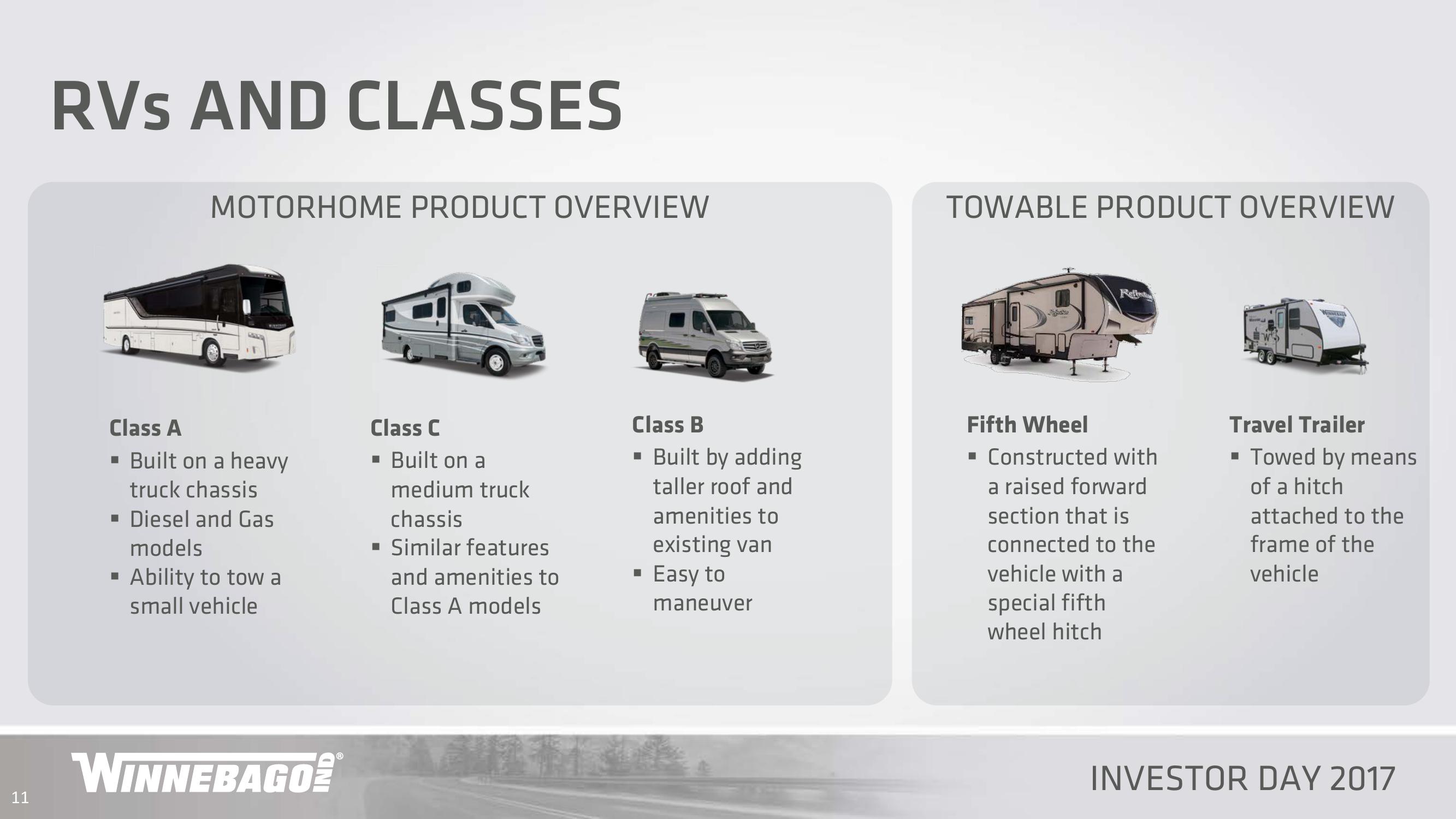 Winnebago Industries Investor Day 2017 slide image #11