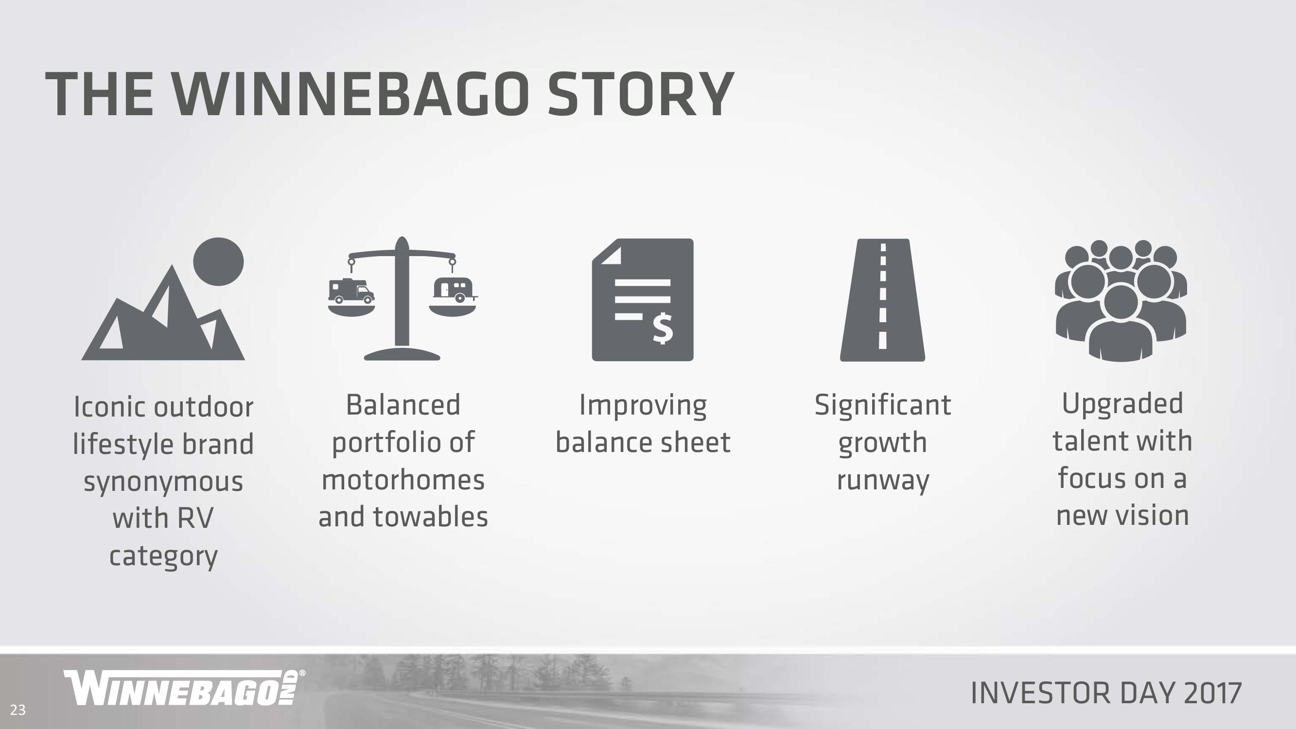 Winnebago Industries Investor Day 2017 slide image #23