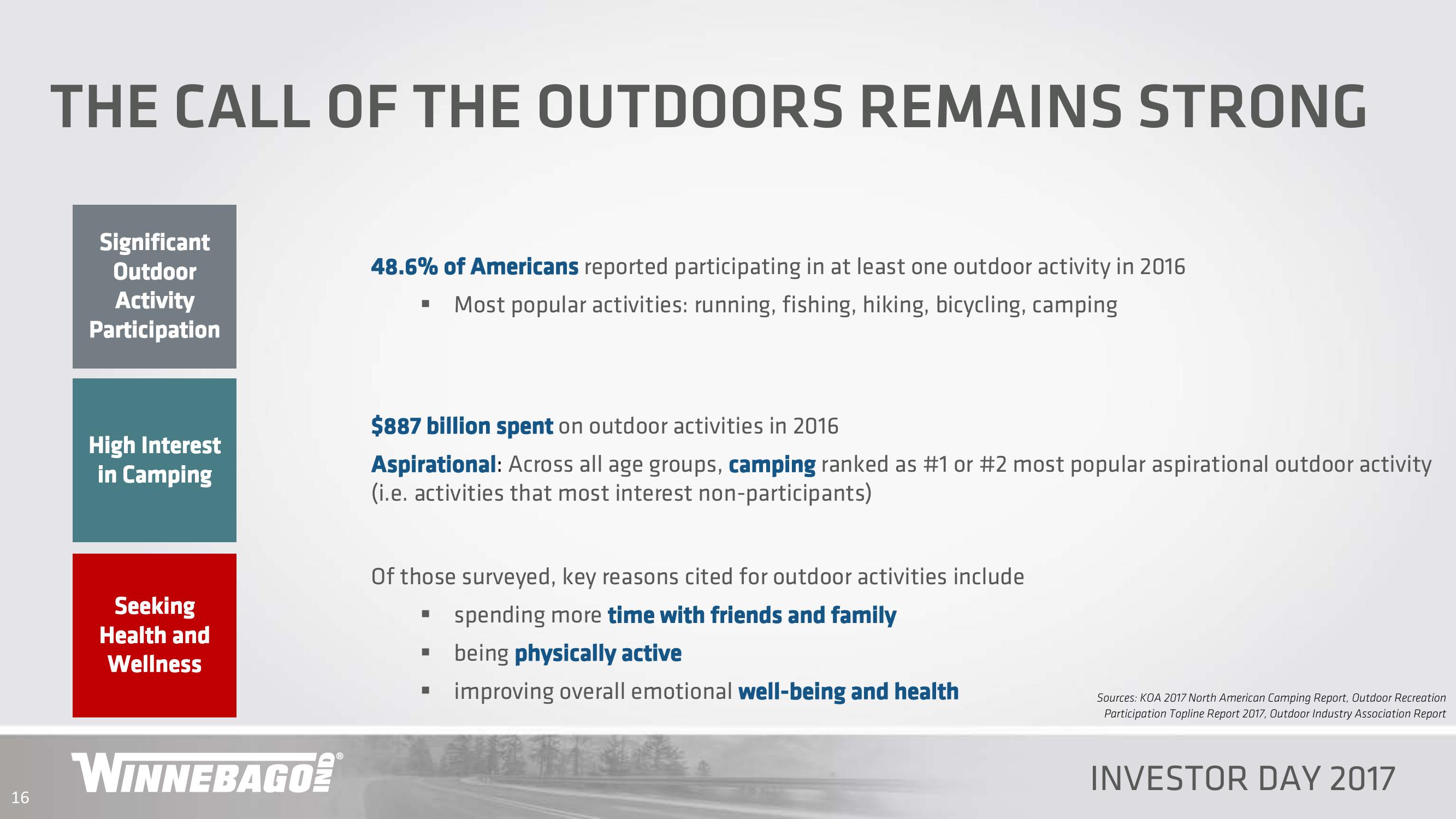 Winnebago Industries Investor Day 2017 slide image #16