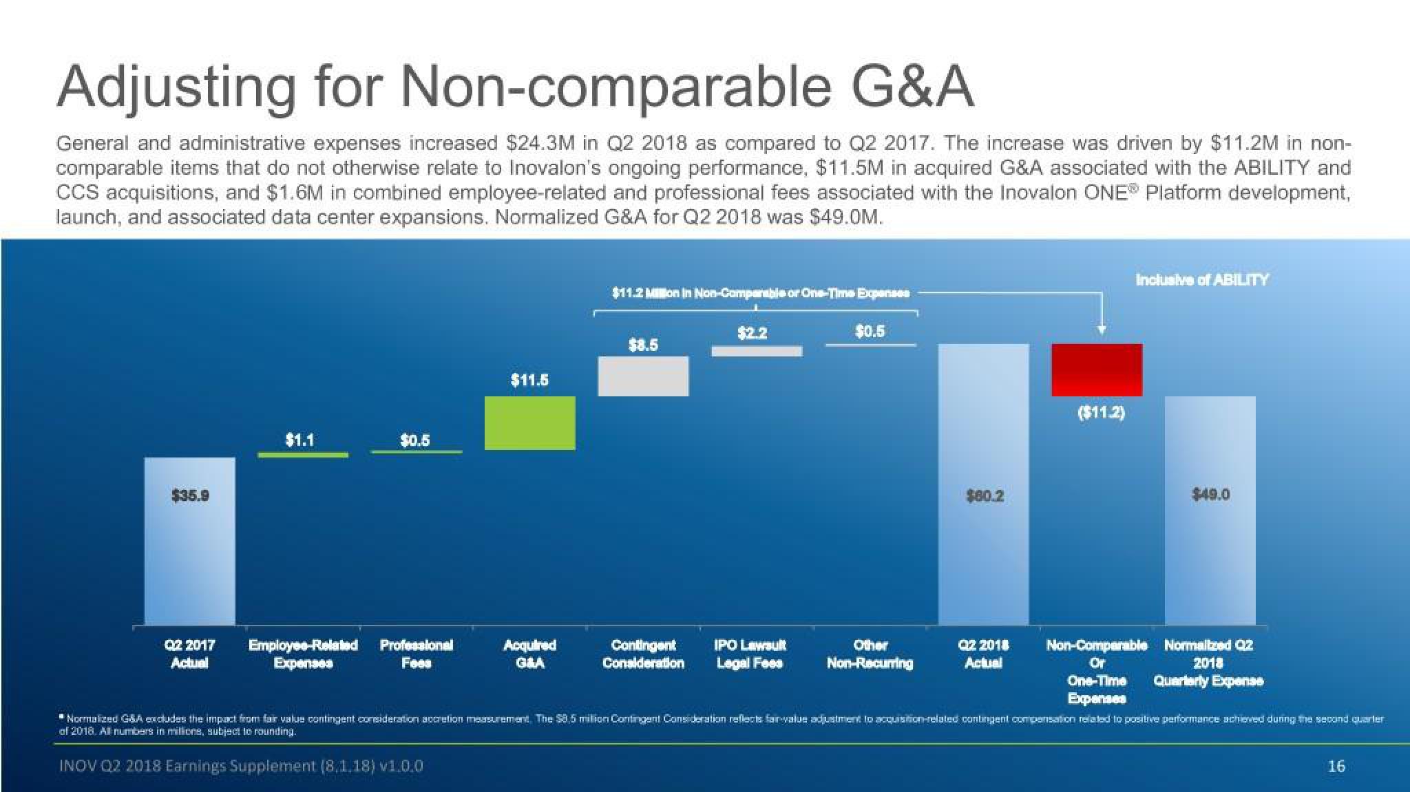 Inovalon Results Presentation Deck slide image #16