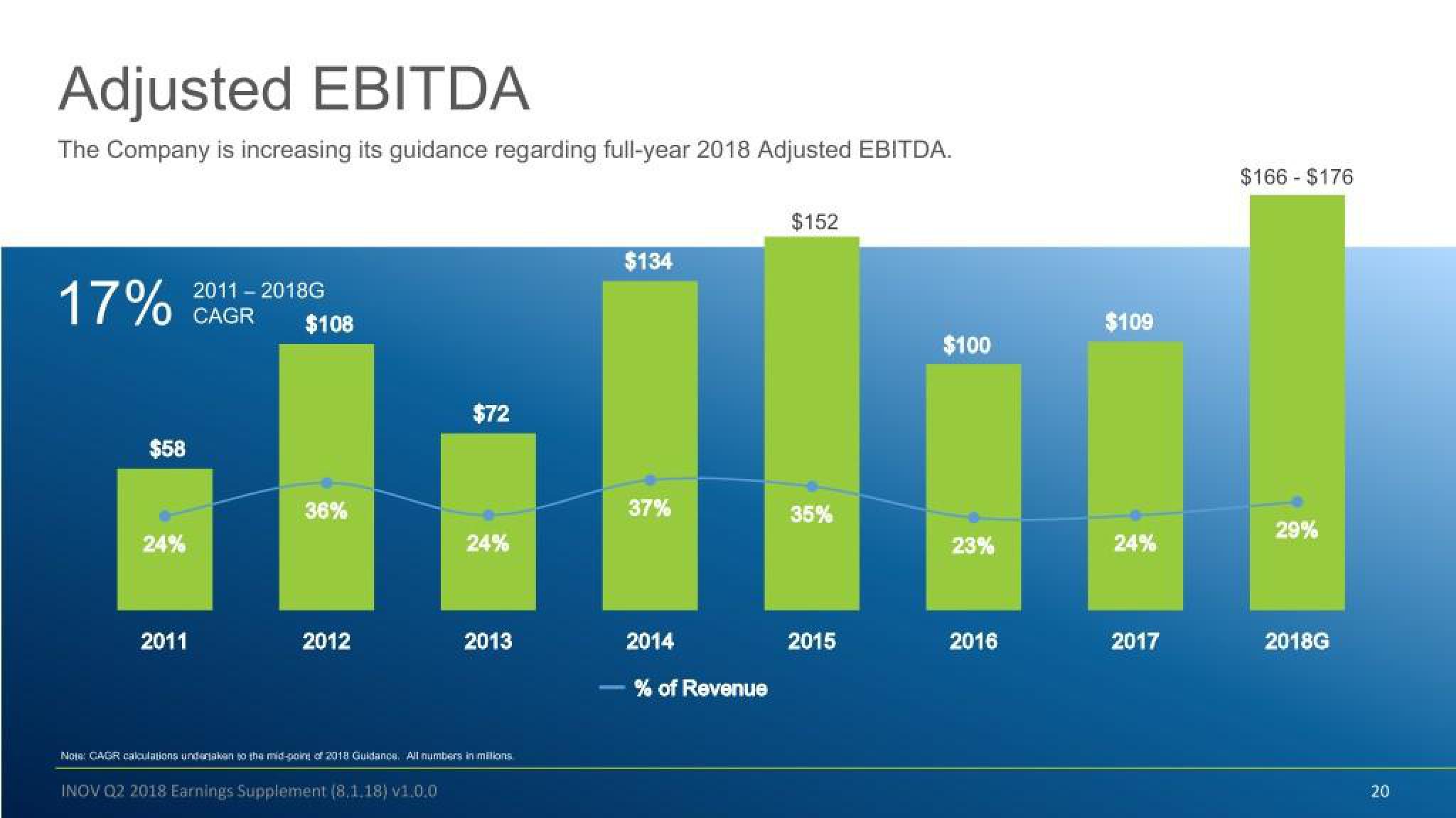 Inovalon Results Presentation Deck slide image #20