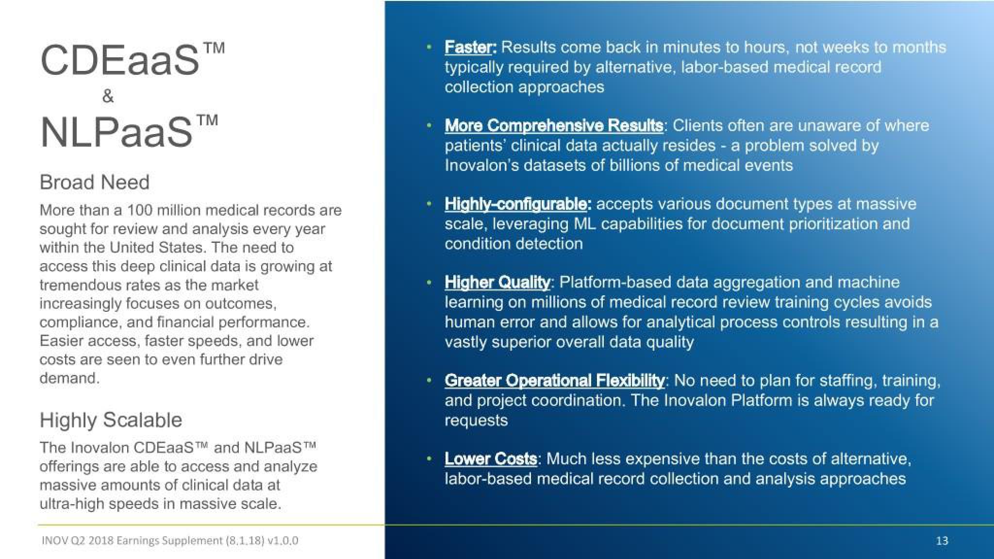 Inovalon Results Presentation Deck slide image #13