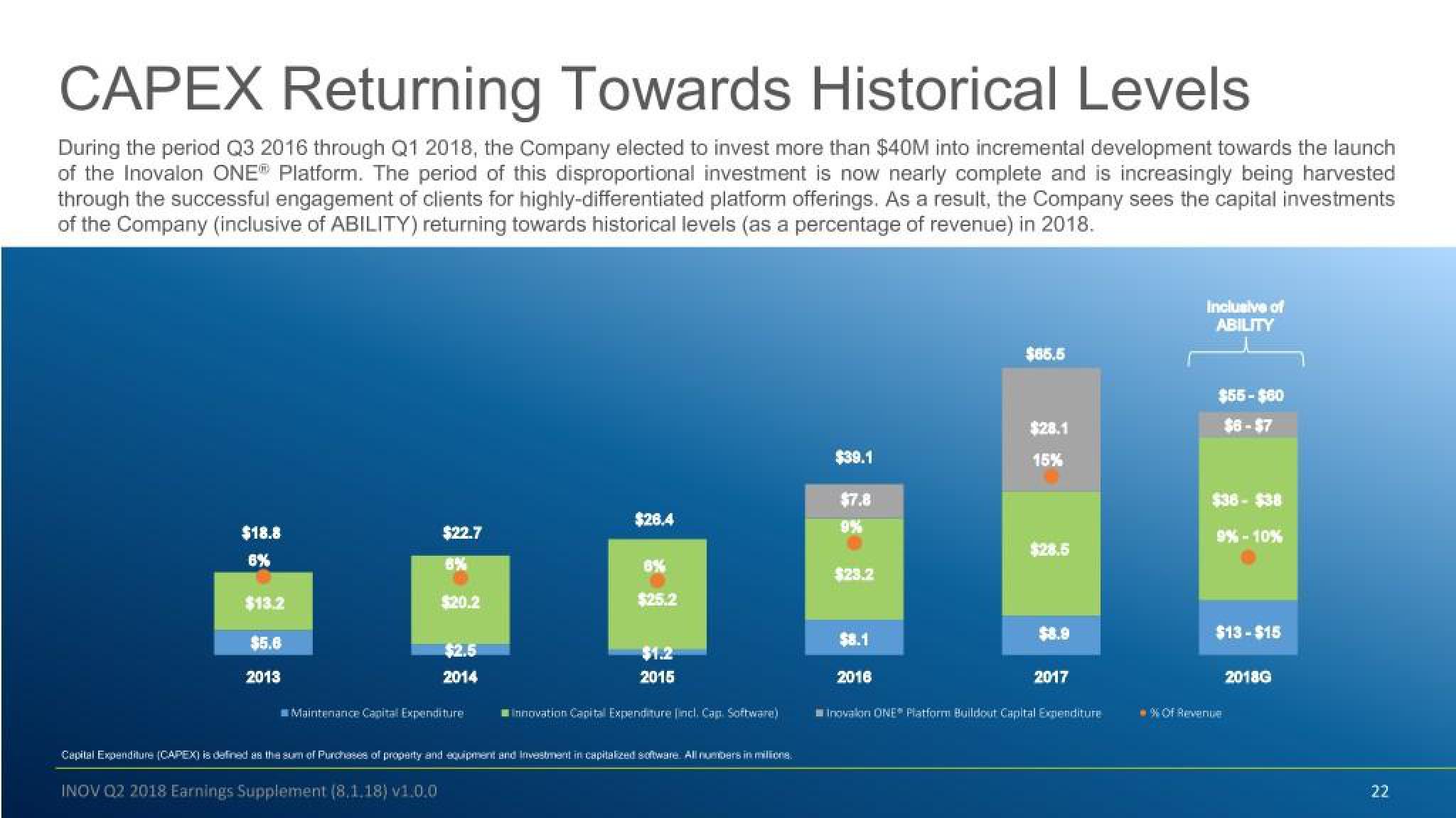 Inovalon Results Presentation Deck slide image #22