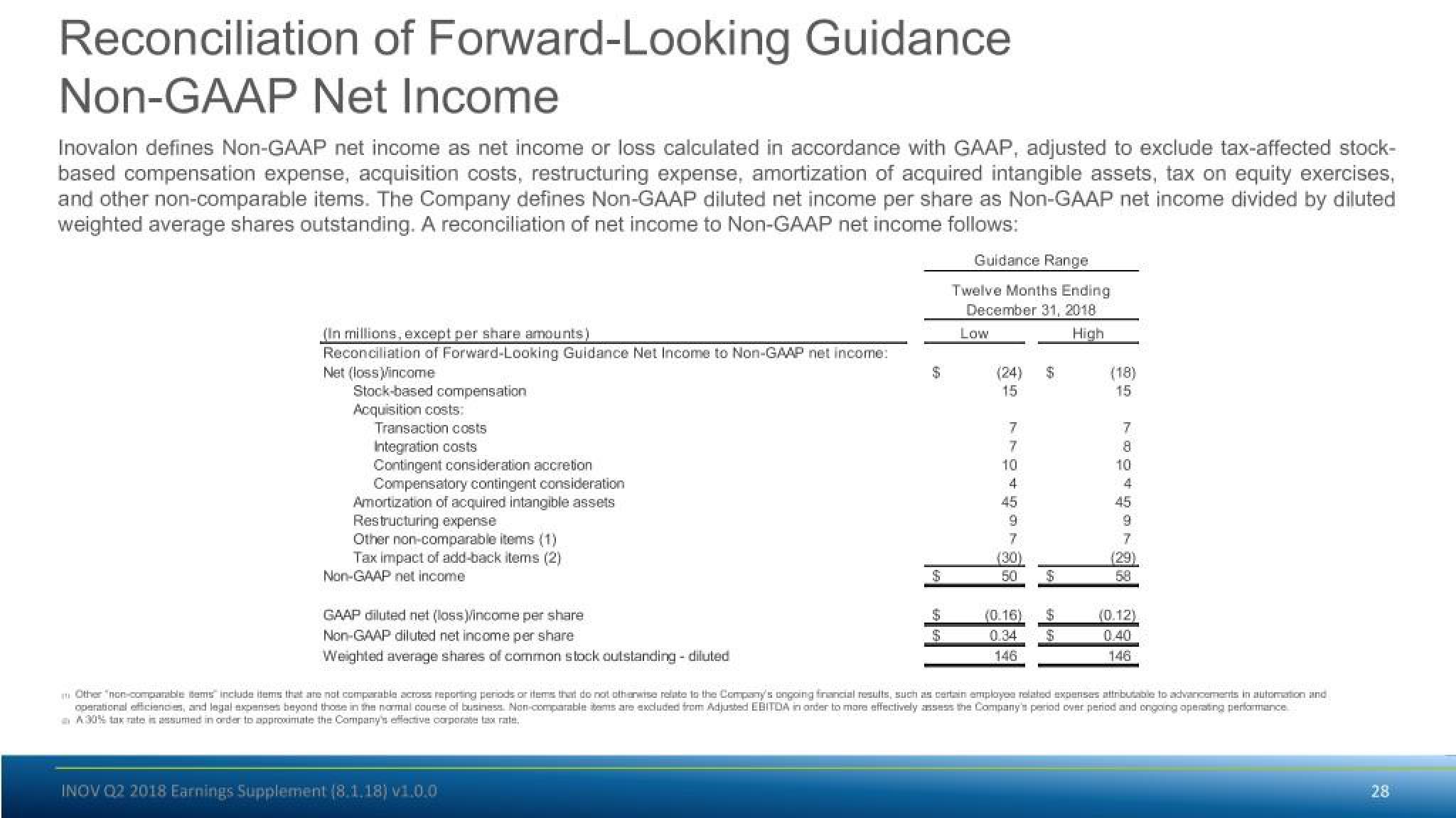 Inovalon Results Presentation Deck slide image #28