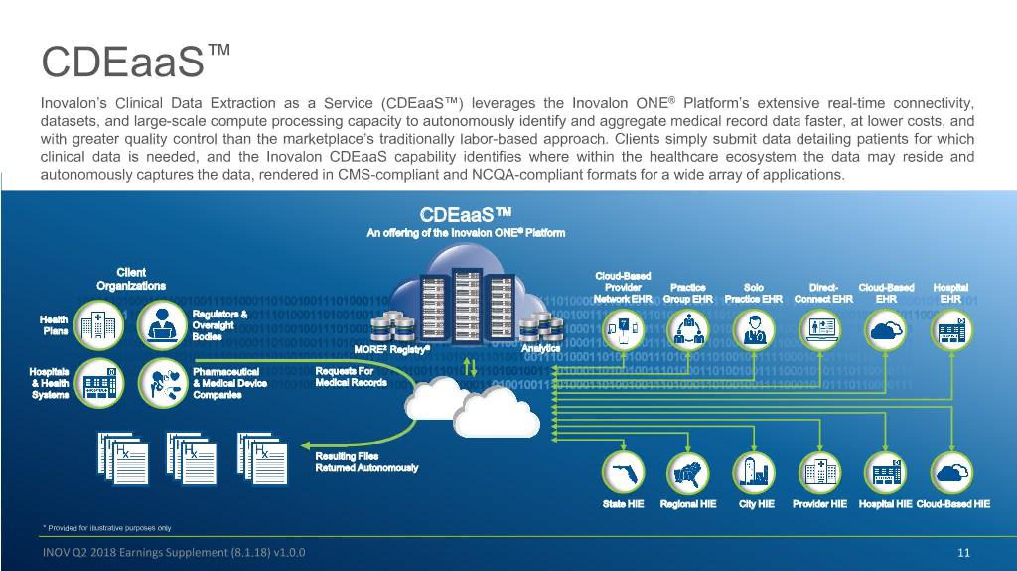 Inovalon Results Presentation Deck slide image #11