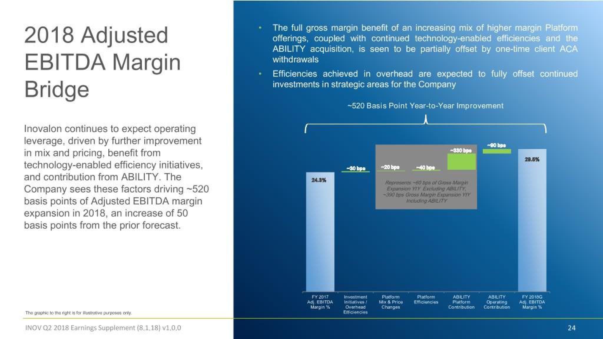 Inovalon Results Presentation Deck slide image #24