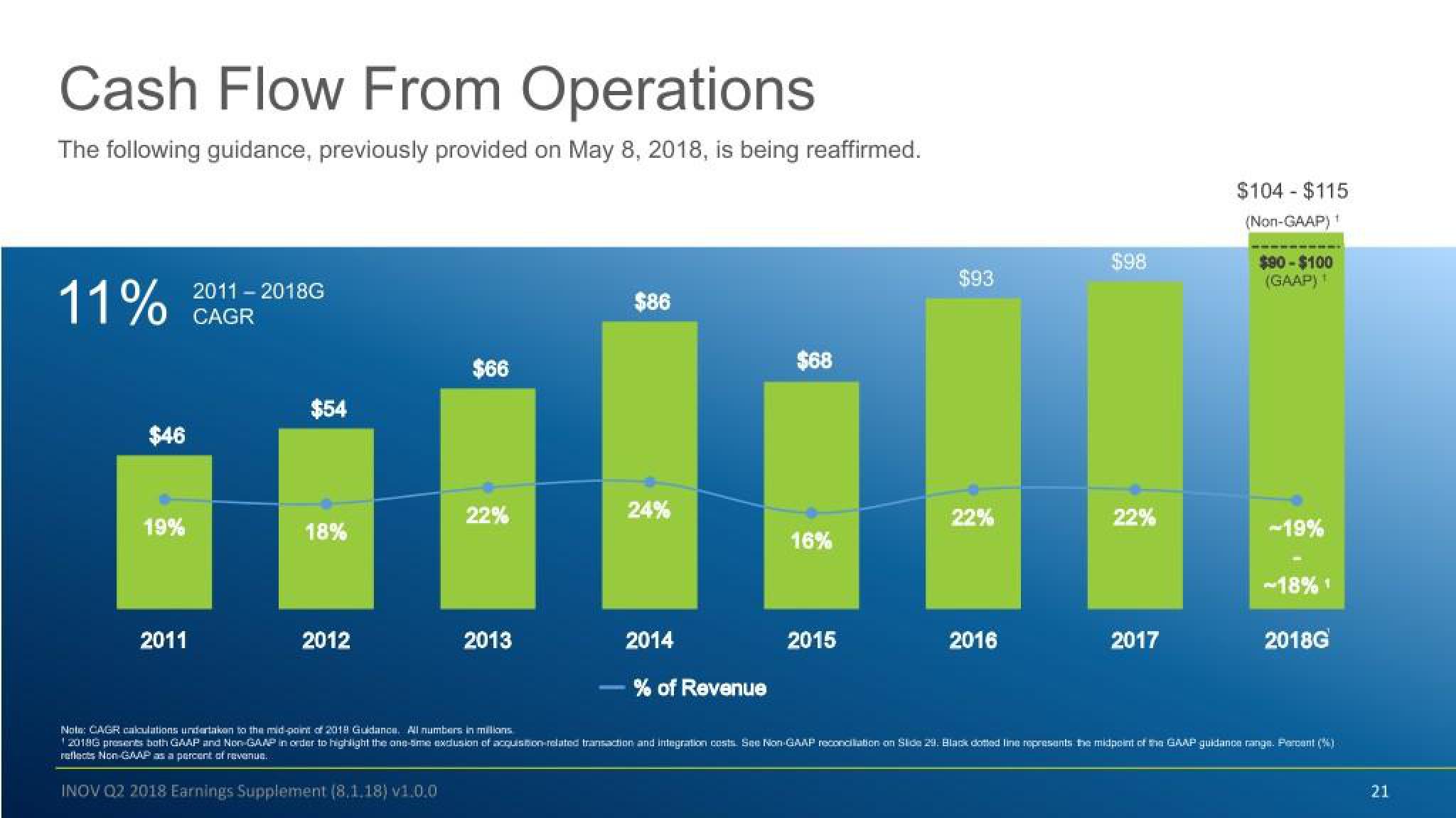 Inovalon Results Presentation Deck slide image #21