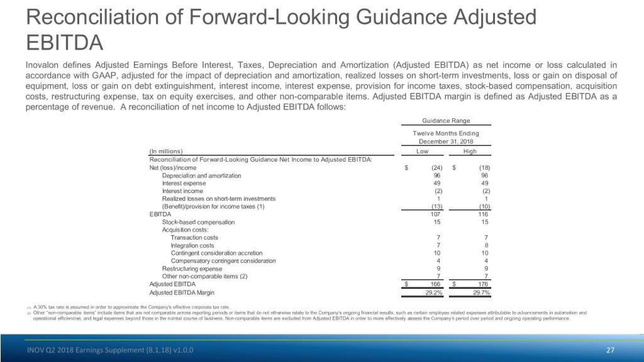 Inovalon Results Presentation Deck slide image #27