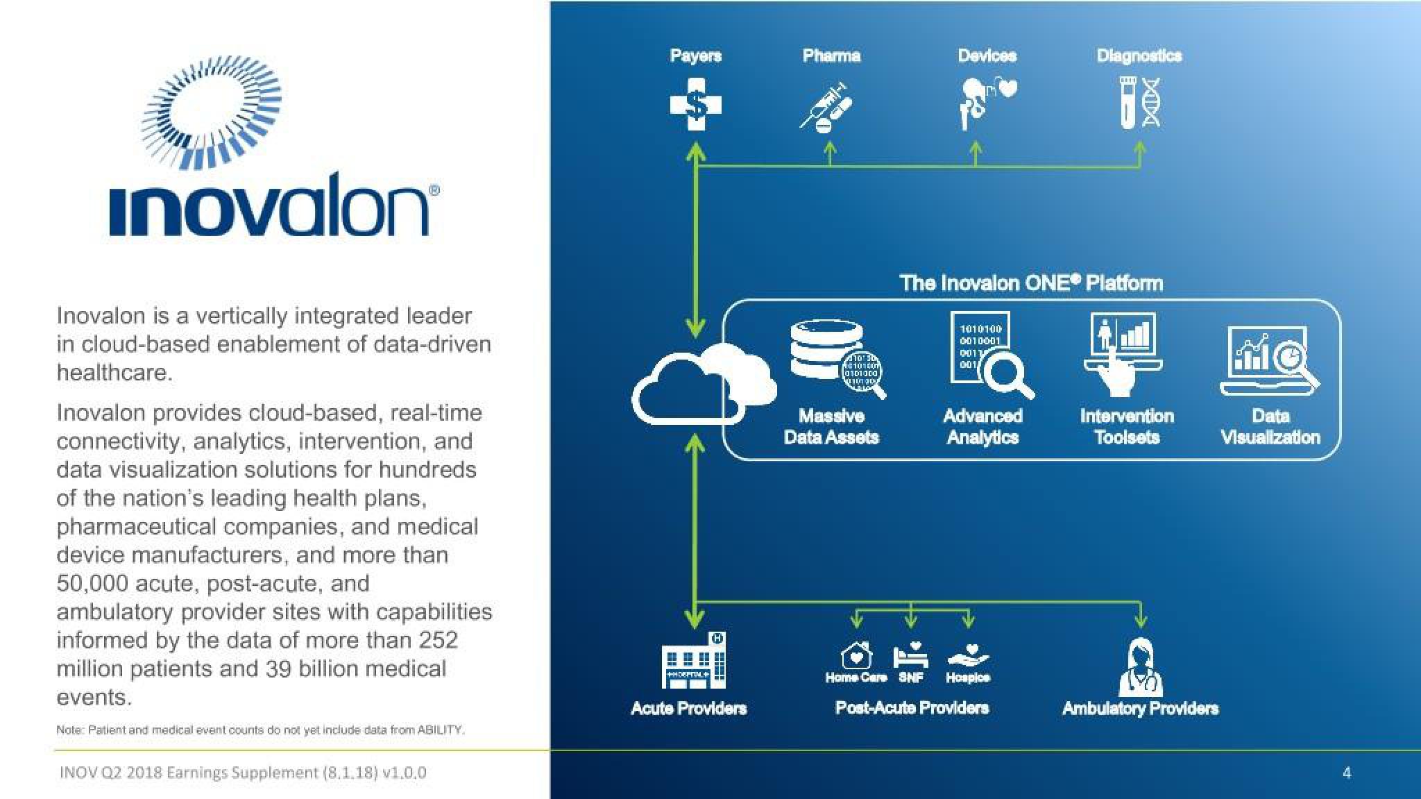 Inovalon Results Presentation Deck slide image #4