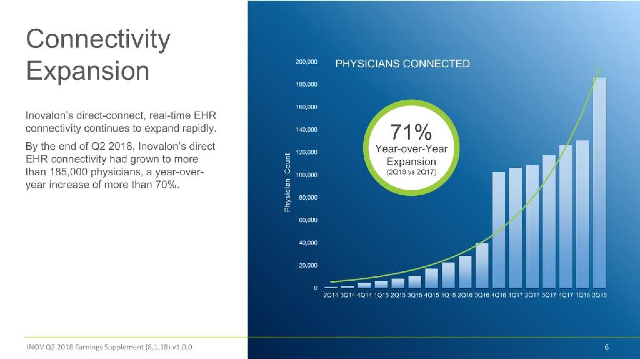 Inovalon Results Presentation Deck slide image #6