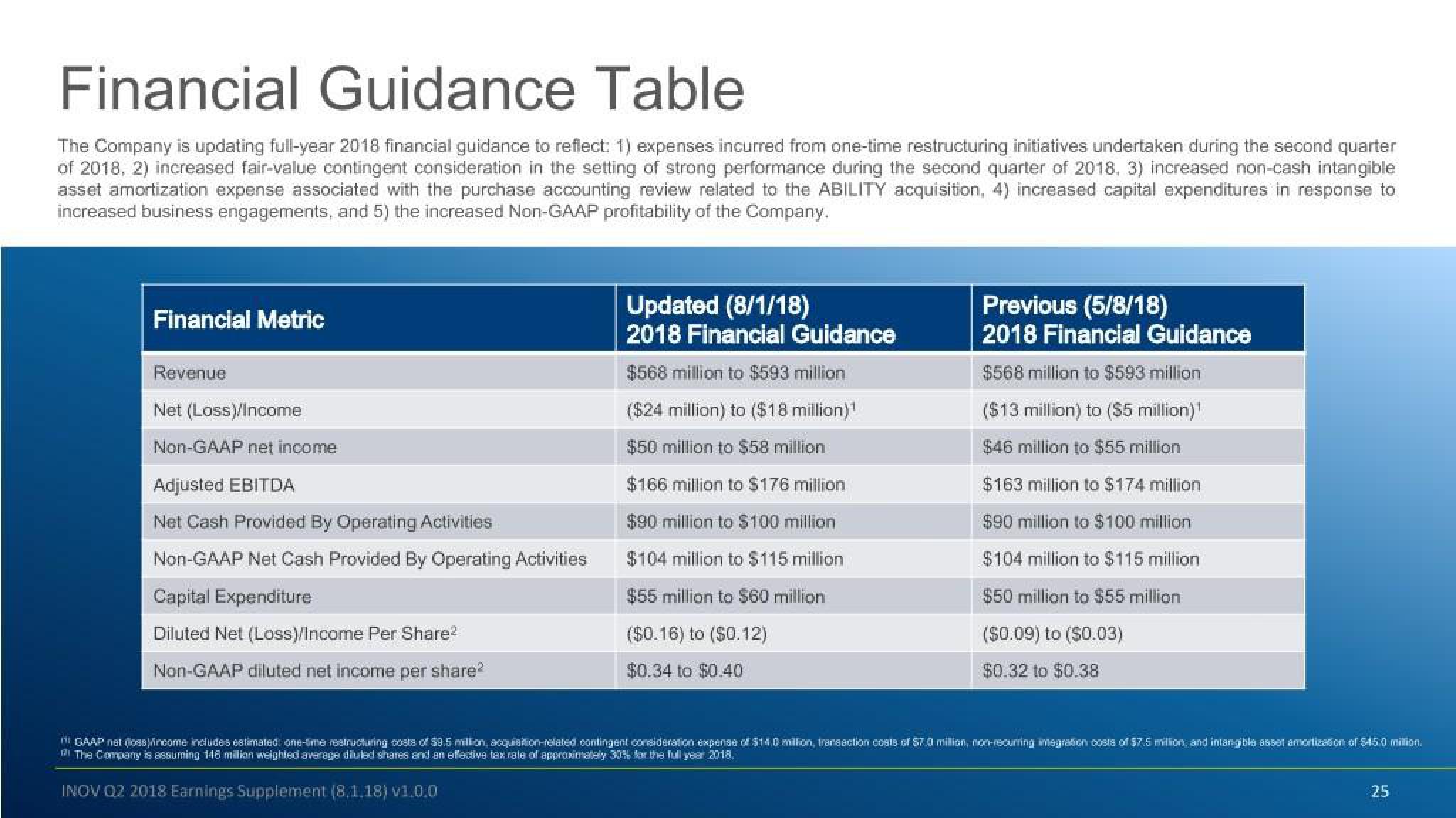 Inovalon Results Presentation Deck slide image #25