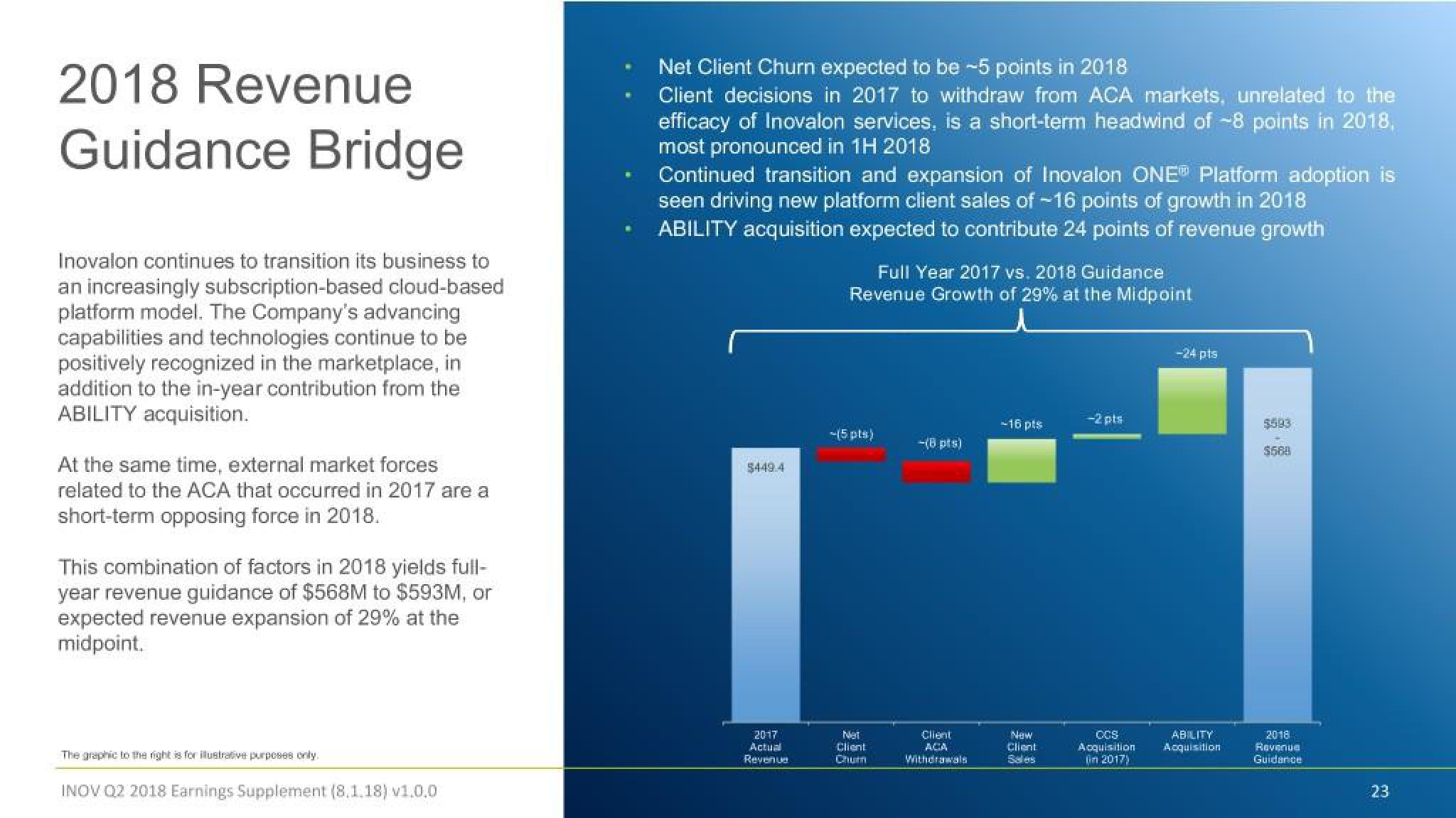 Inovalon Results Presentation Deck slide image #23