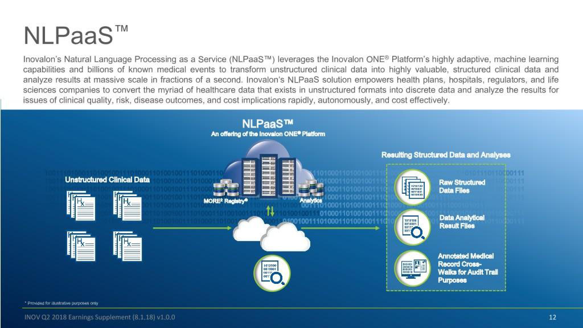 Inovalon Results Presentation Deck slide image #12