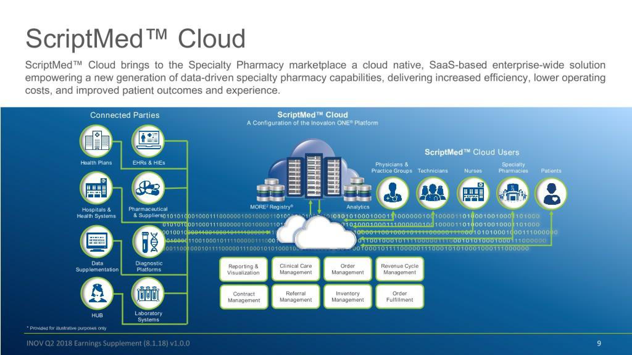 Inovalon Results Presentation Deck slide image #9