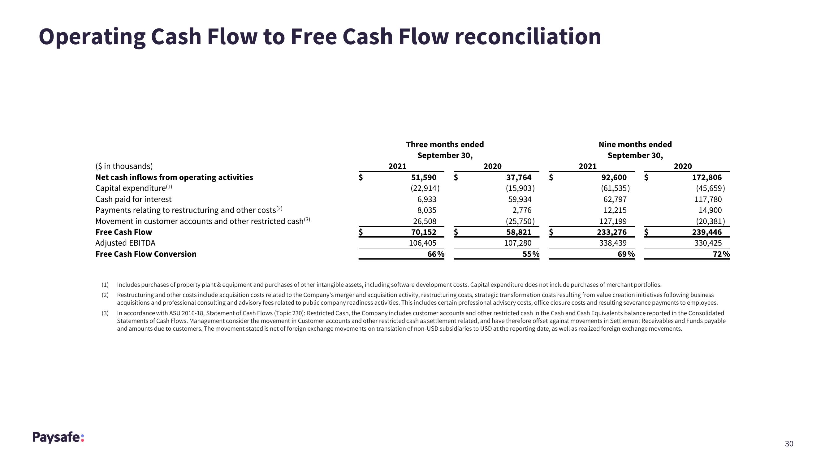 Paysafe Results Presentation Deck slide image #30