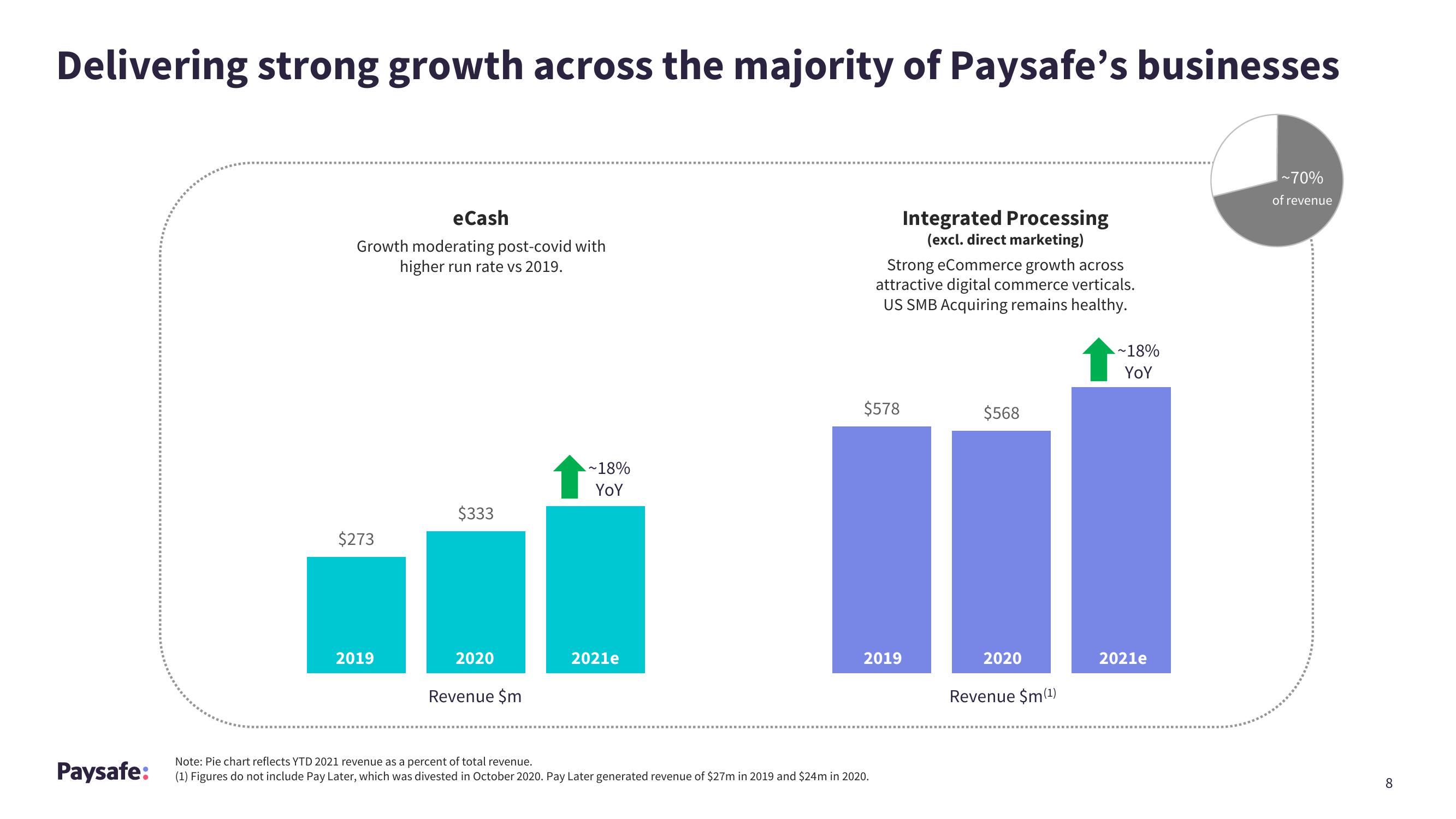 Paysafe Results Presentation Deck slide image #8