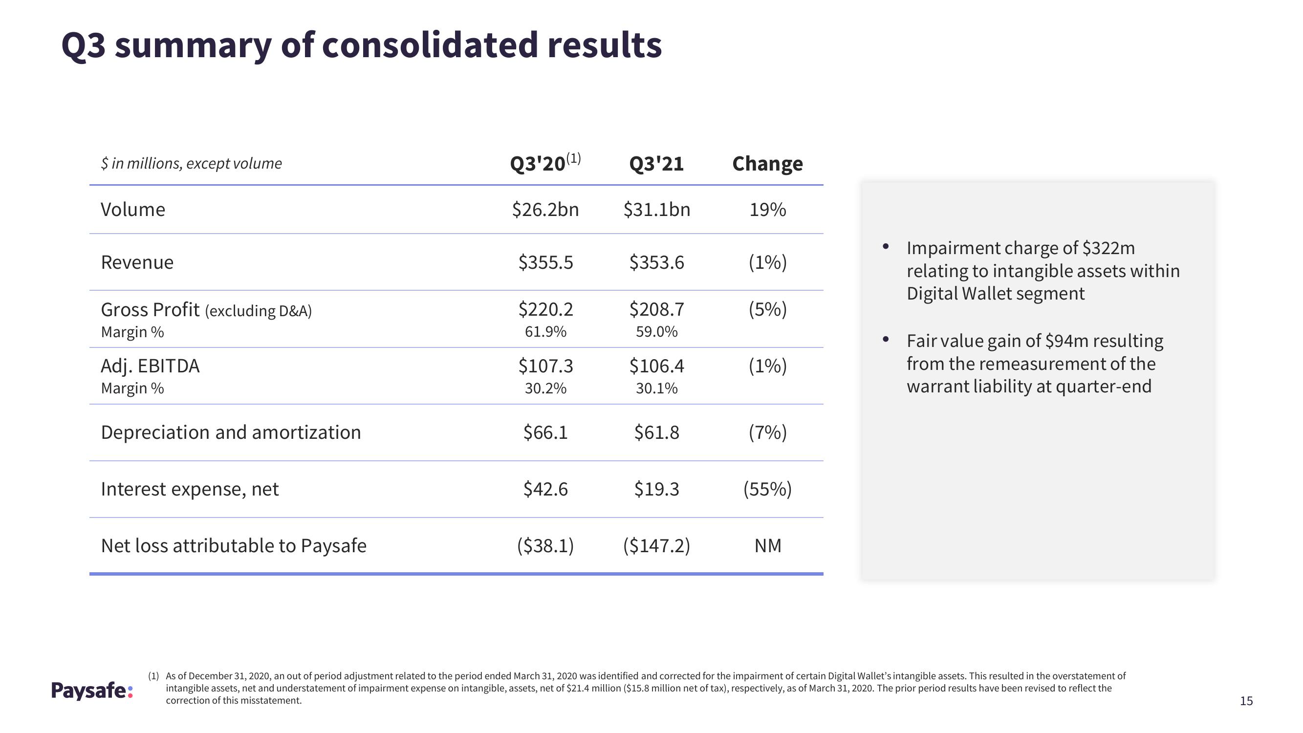 Paysafe Results Presentation Deck slide image #15