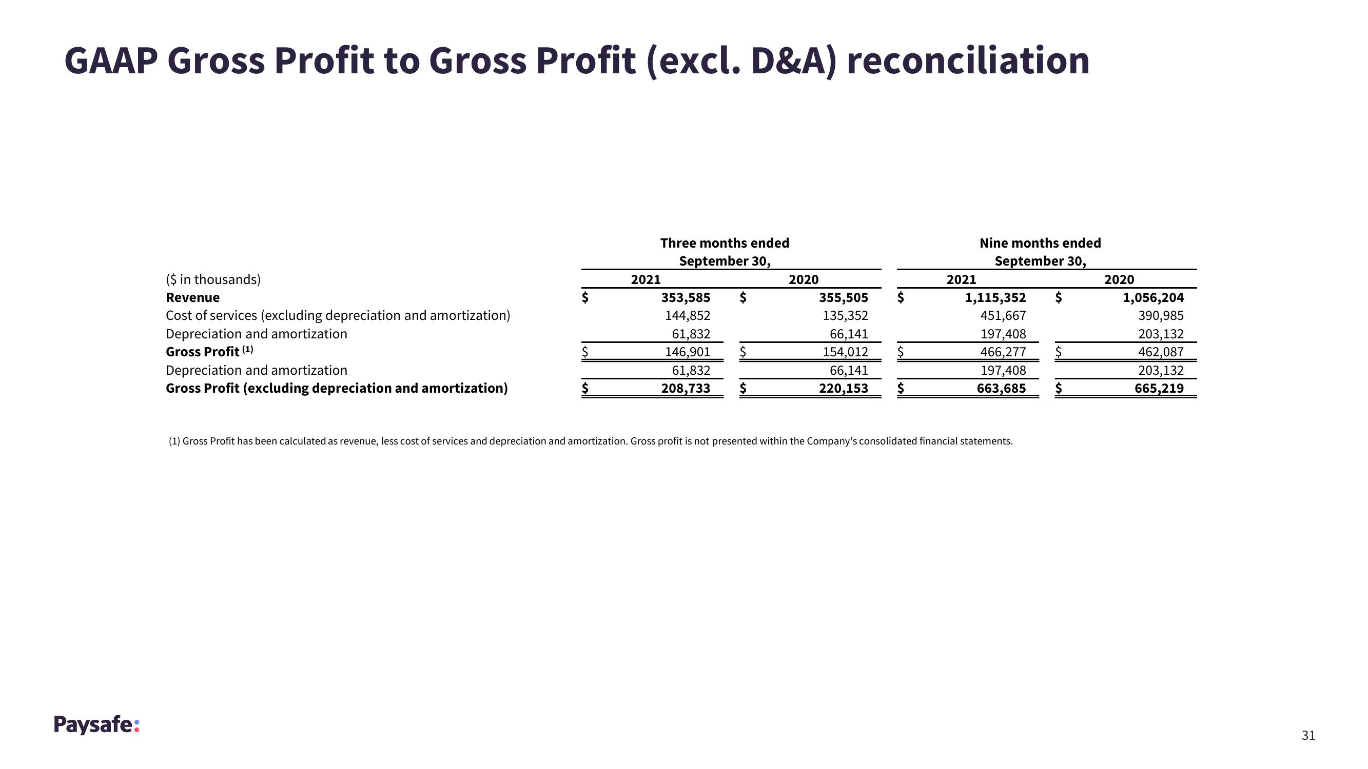 Paysafe Results Presentation Deck slide image #31