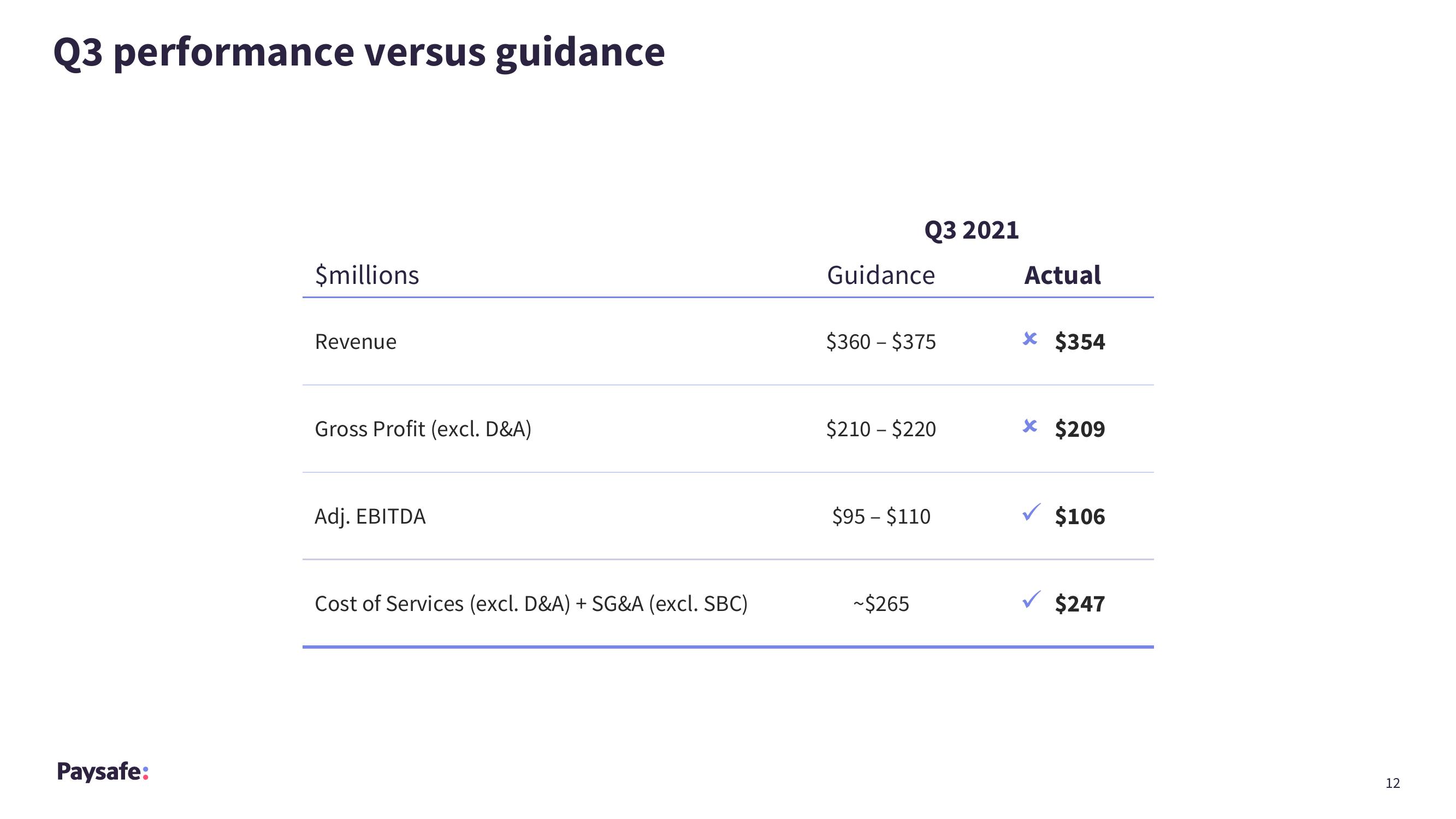 Paysafe Results Presentation Deck slide image #12