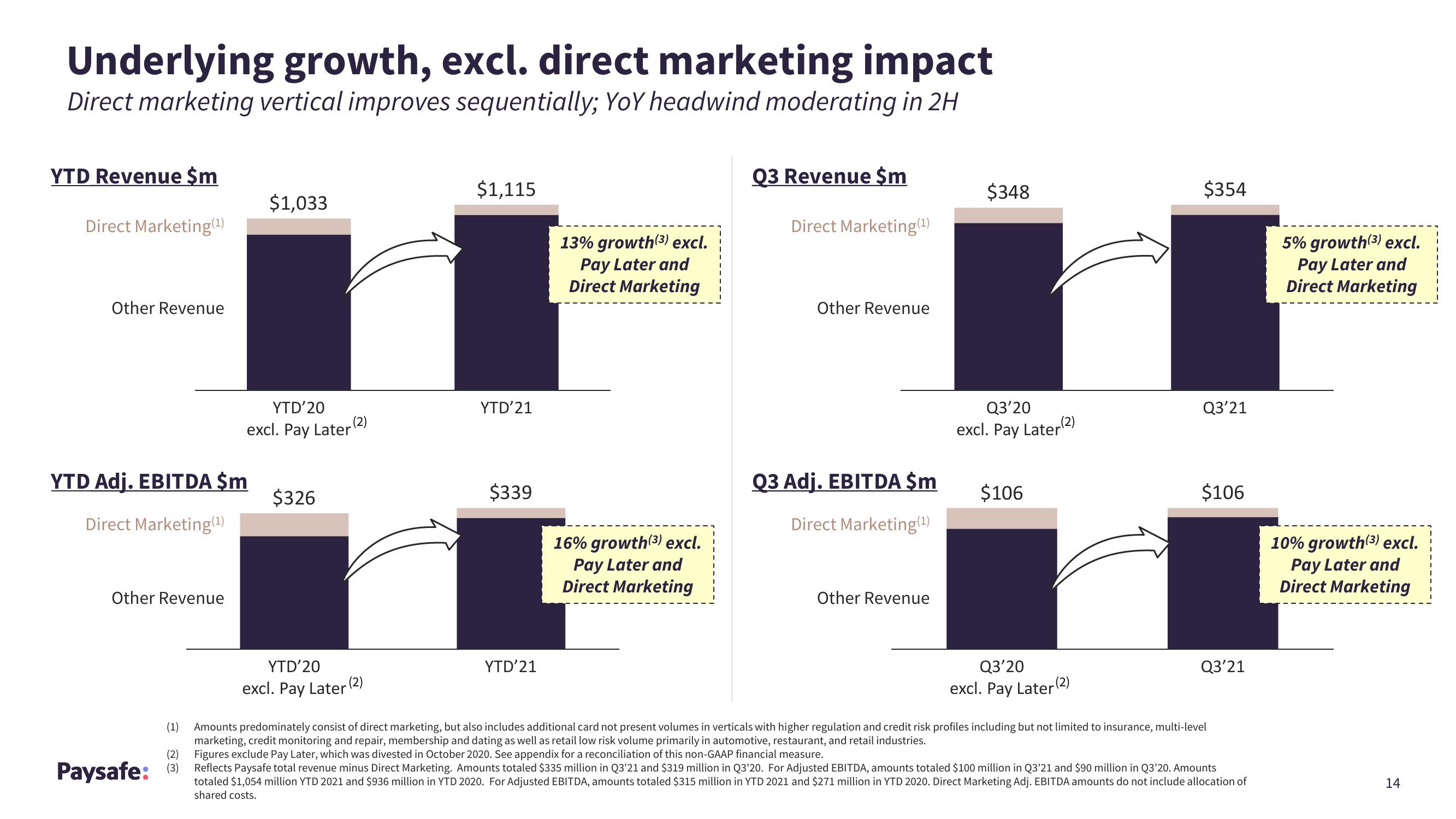 Paysafe Results Presentation Deck slide image #14