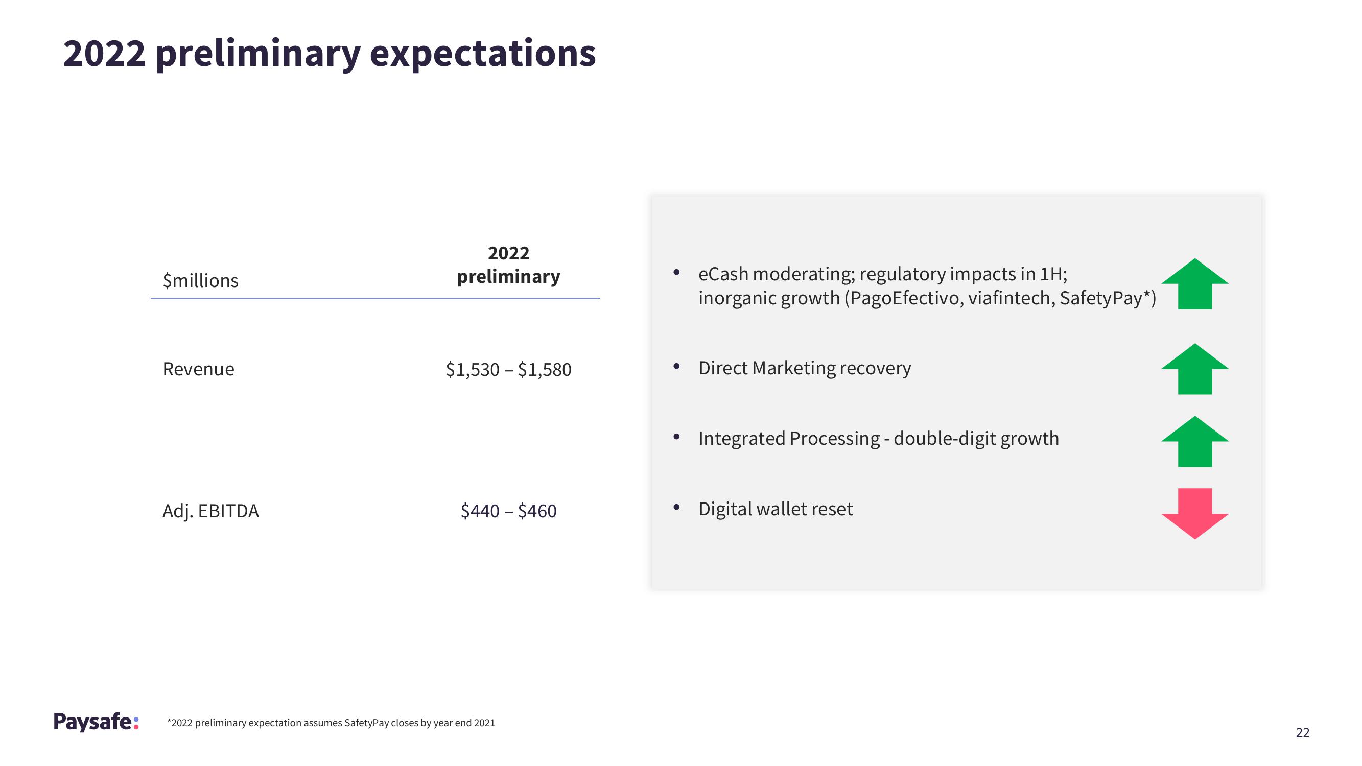 Paysafe Results Presentation Deck slide image #22