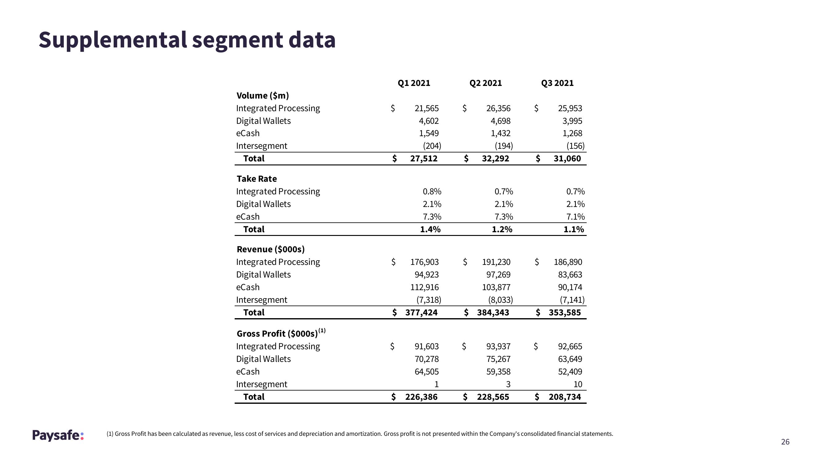 Paysafe Results Presentation Deck slide image #26