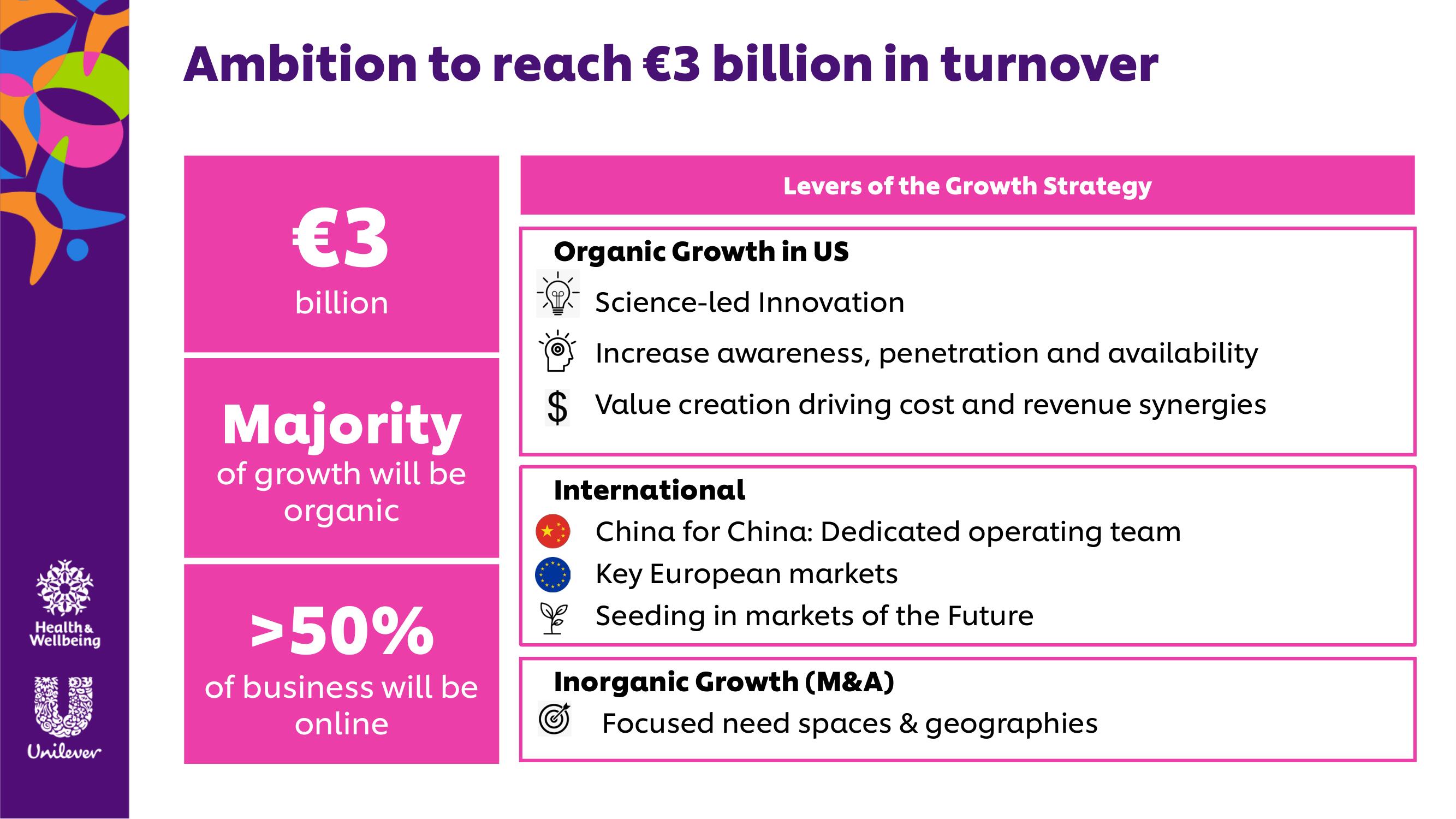 Unilever Investor Day Presentation Deck slide image #19