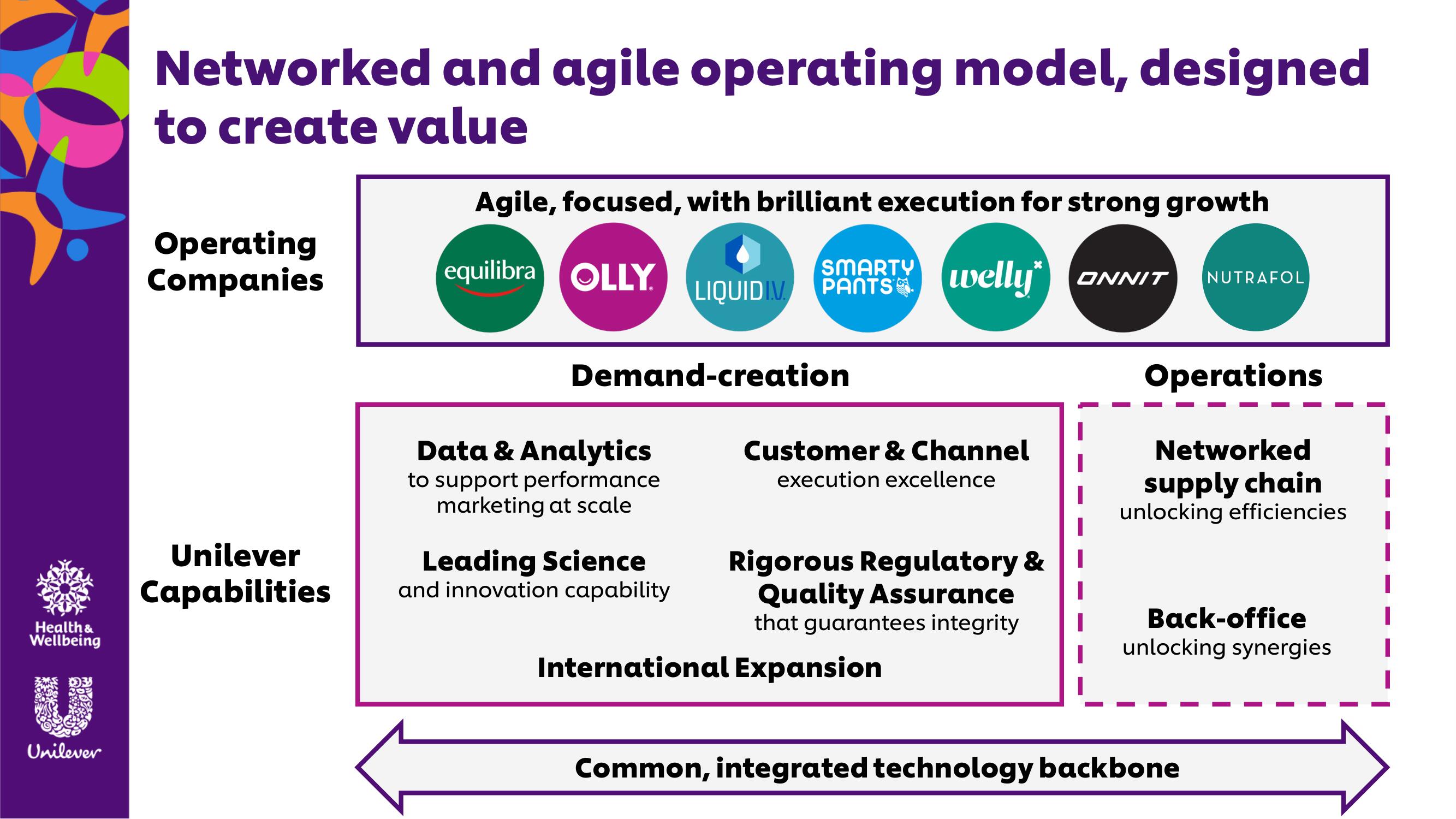 Unilever Investor Day Presentation Deck slide image #18