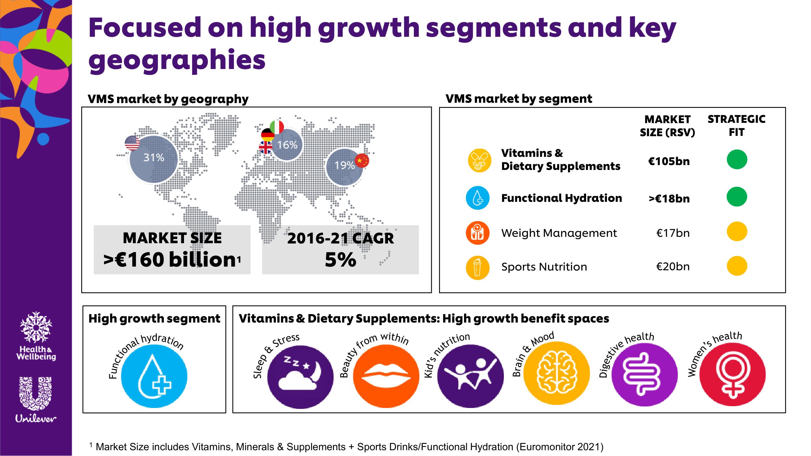 Unilever Investor Day Presentation Deck slide image #15