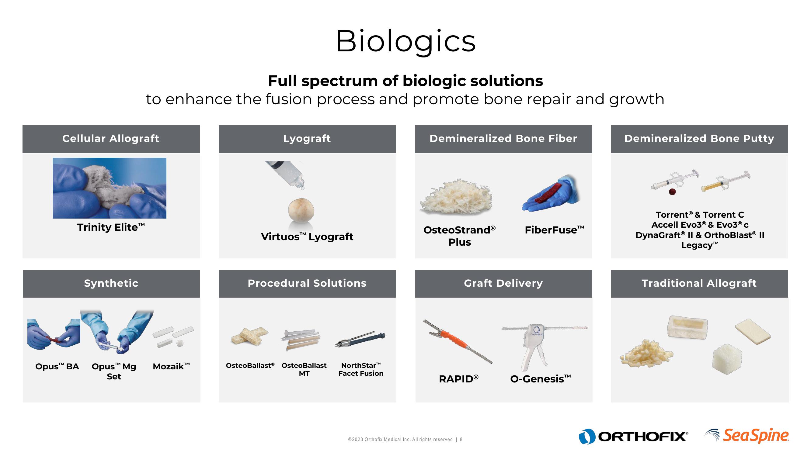 Orthofix Investor Presentation Deck slide image #8