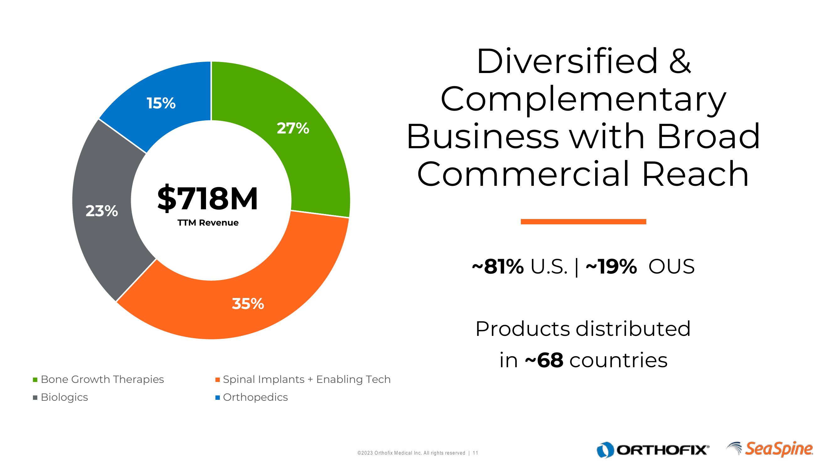 Orthofix Investor Presentation Deck slide image #11