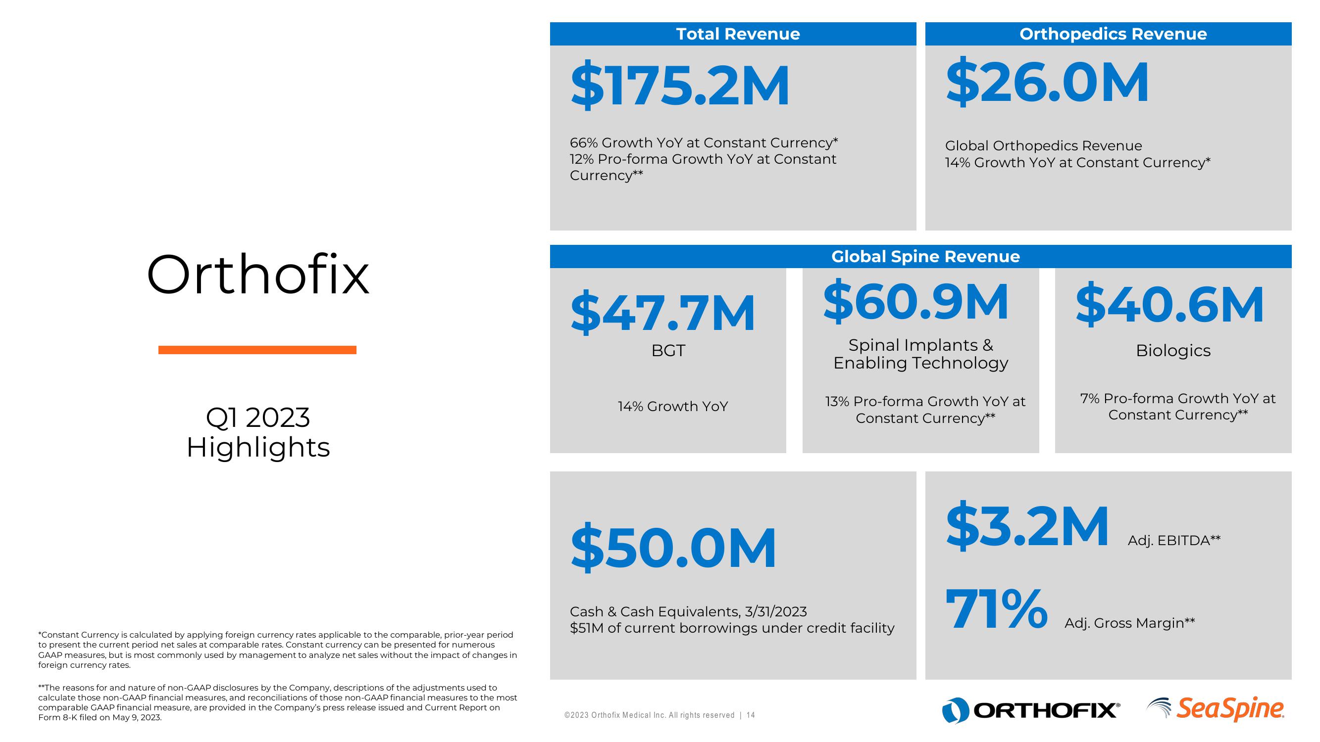 Orthofix Investor Presentation Deck slide image #14