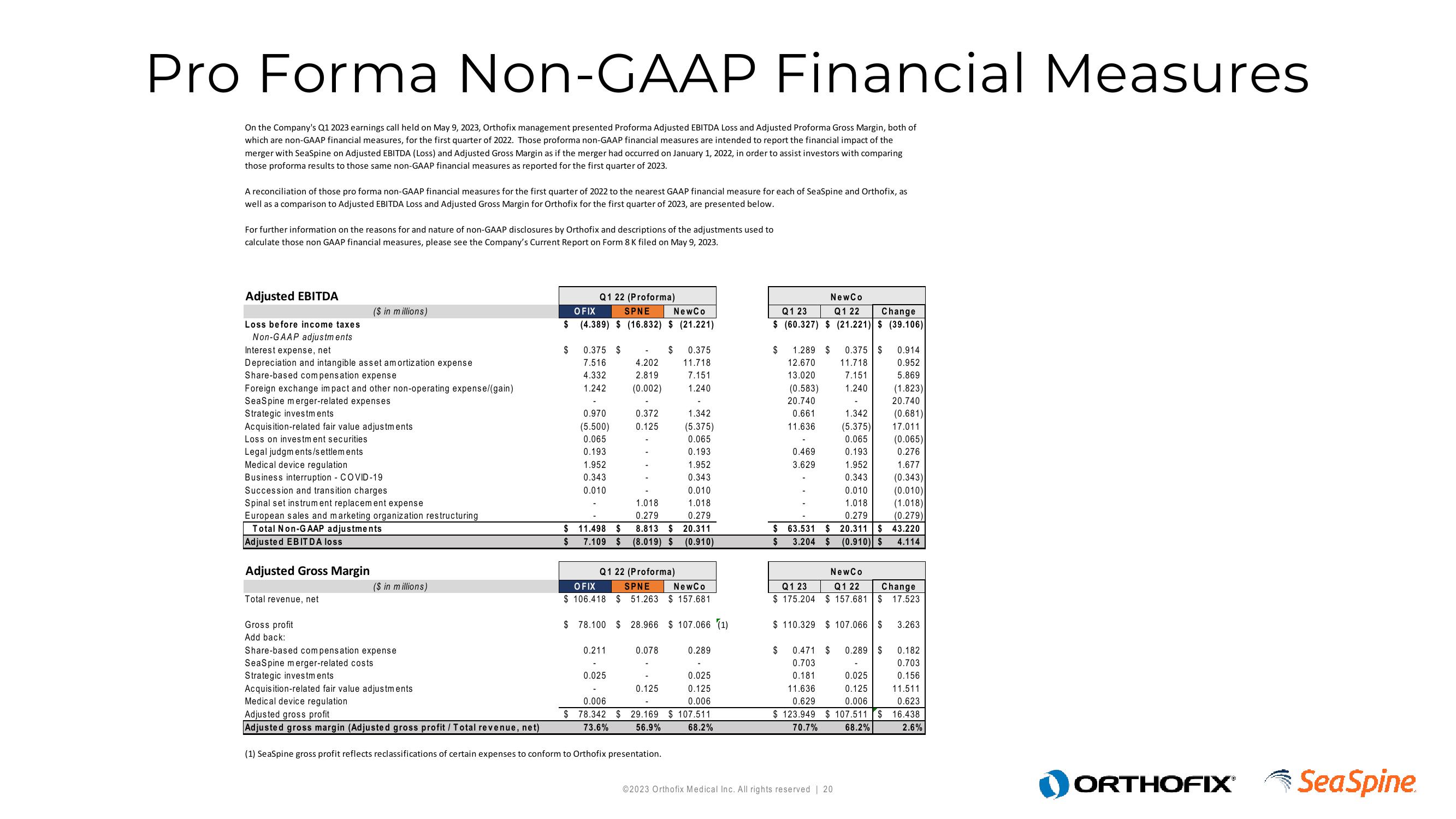 Orthofix Investor Presentation Deck slide image #20