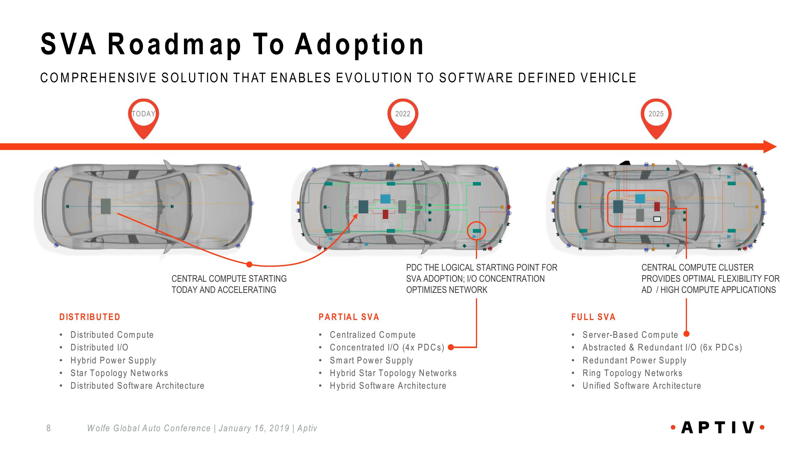 APTIV Wolfe Global Autos slide image #8