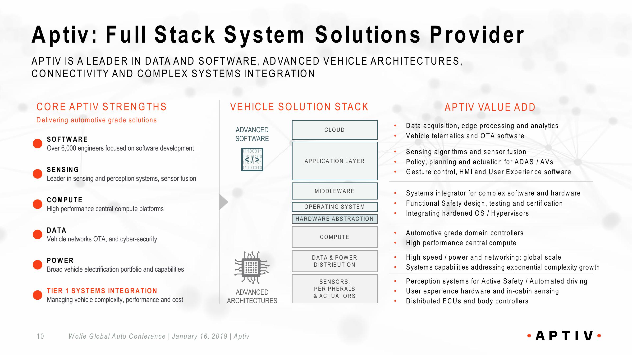 APTIV Wolfe Global Autos slide image #10