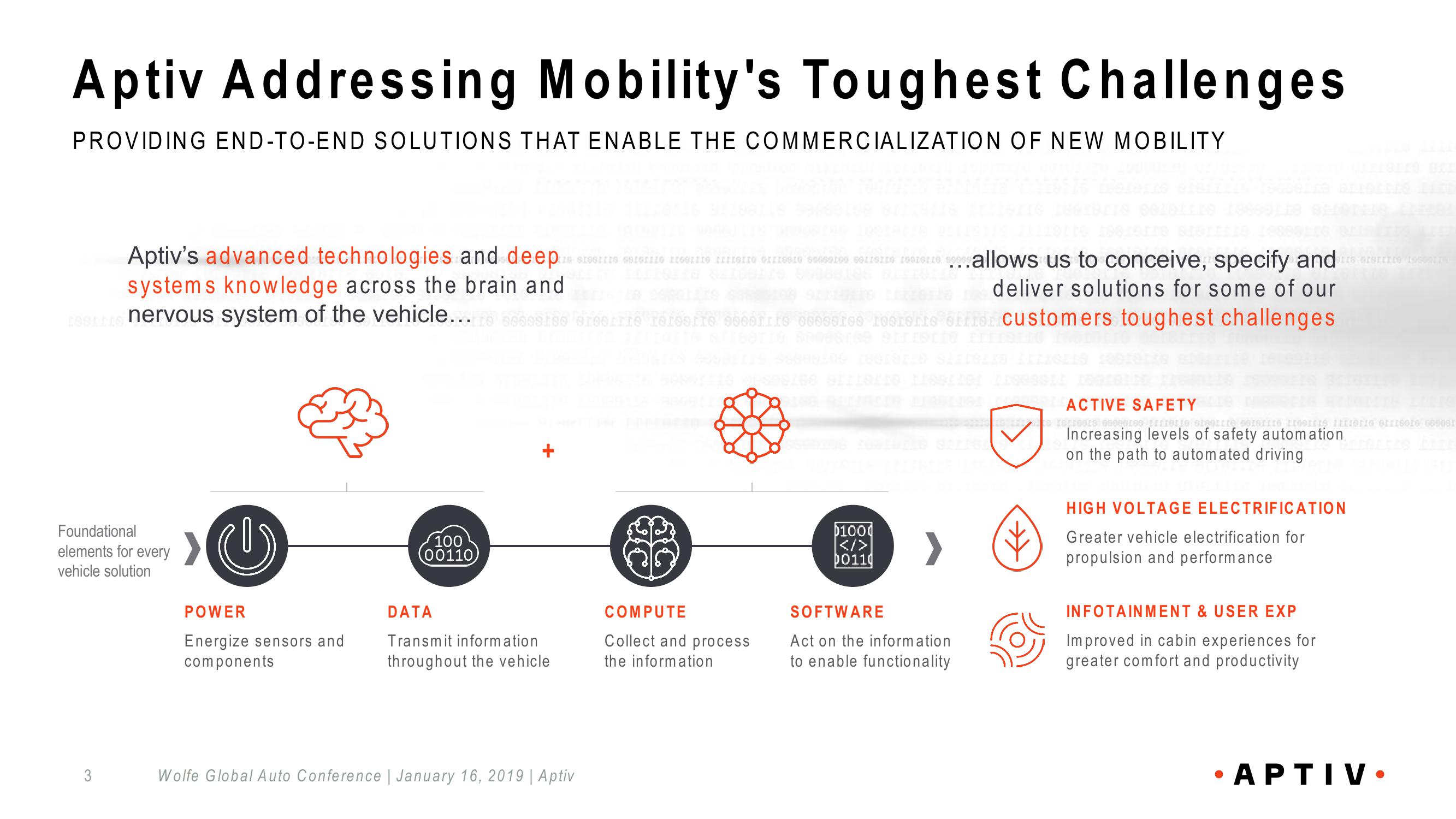 APTIV Wolfe Global Autos slide image #3